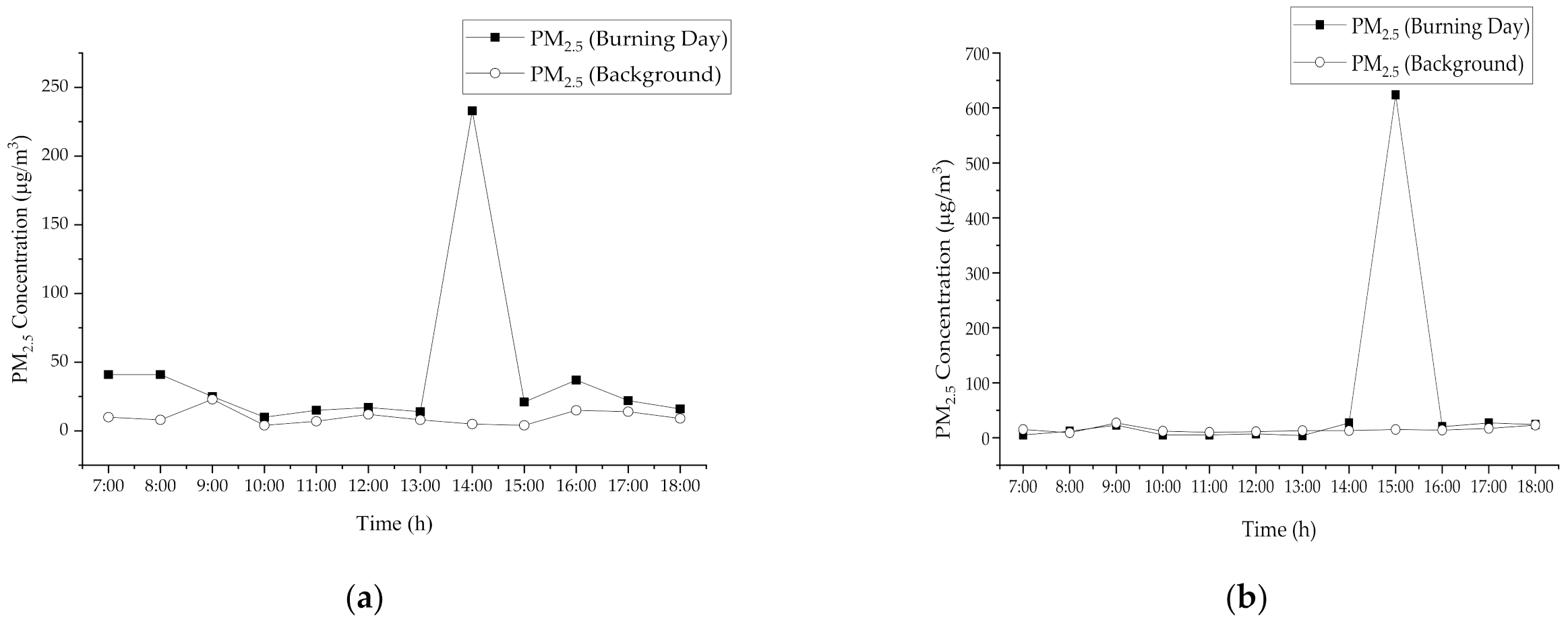 Ijerph 18 08192 g003