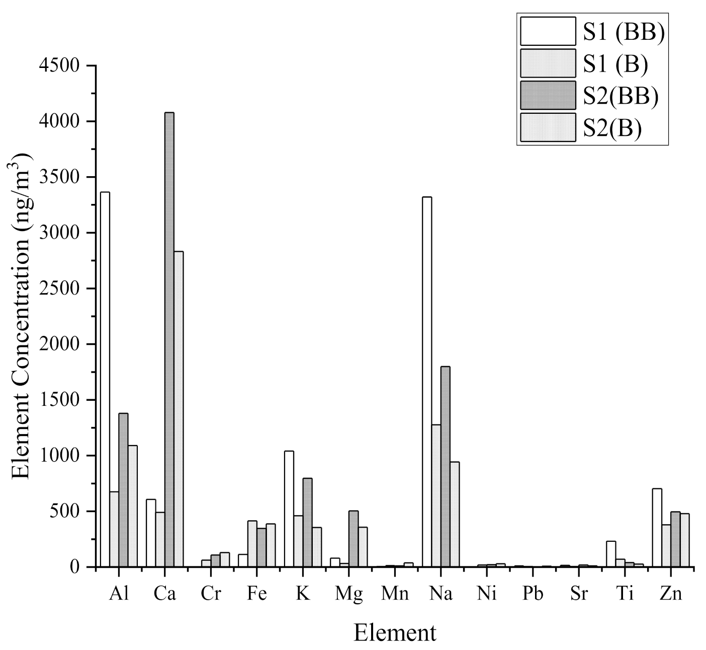 Ijerph 18 08192 g010