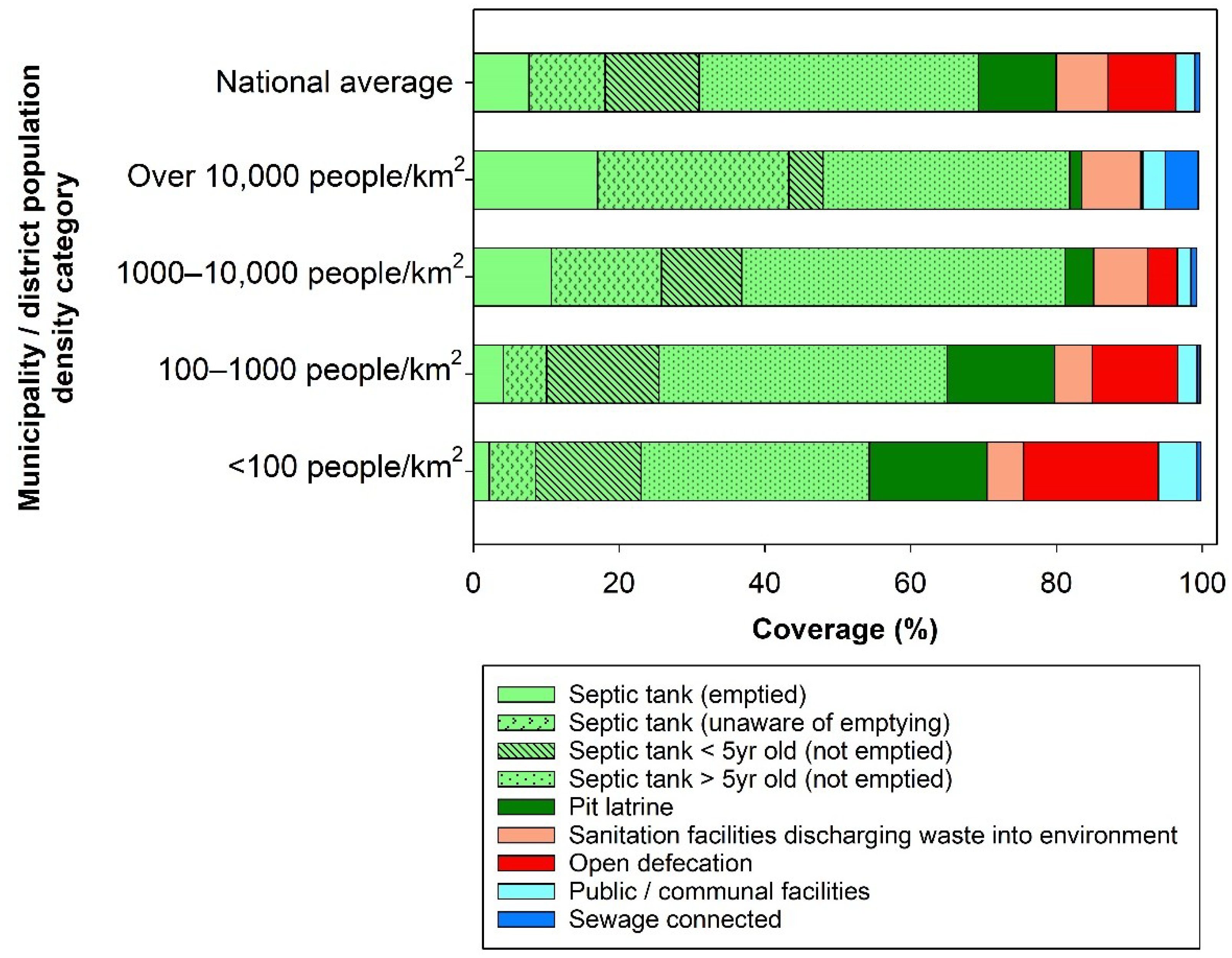 Ijerph 18 08204 g001 550