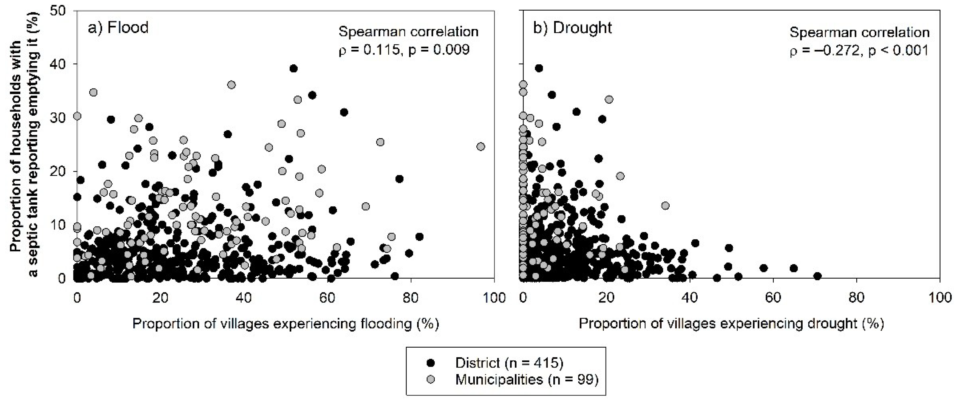 Ijerph 18 08204 g003 550