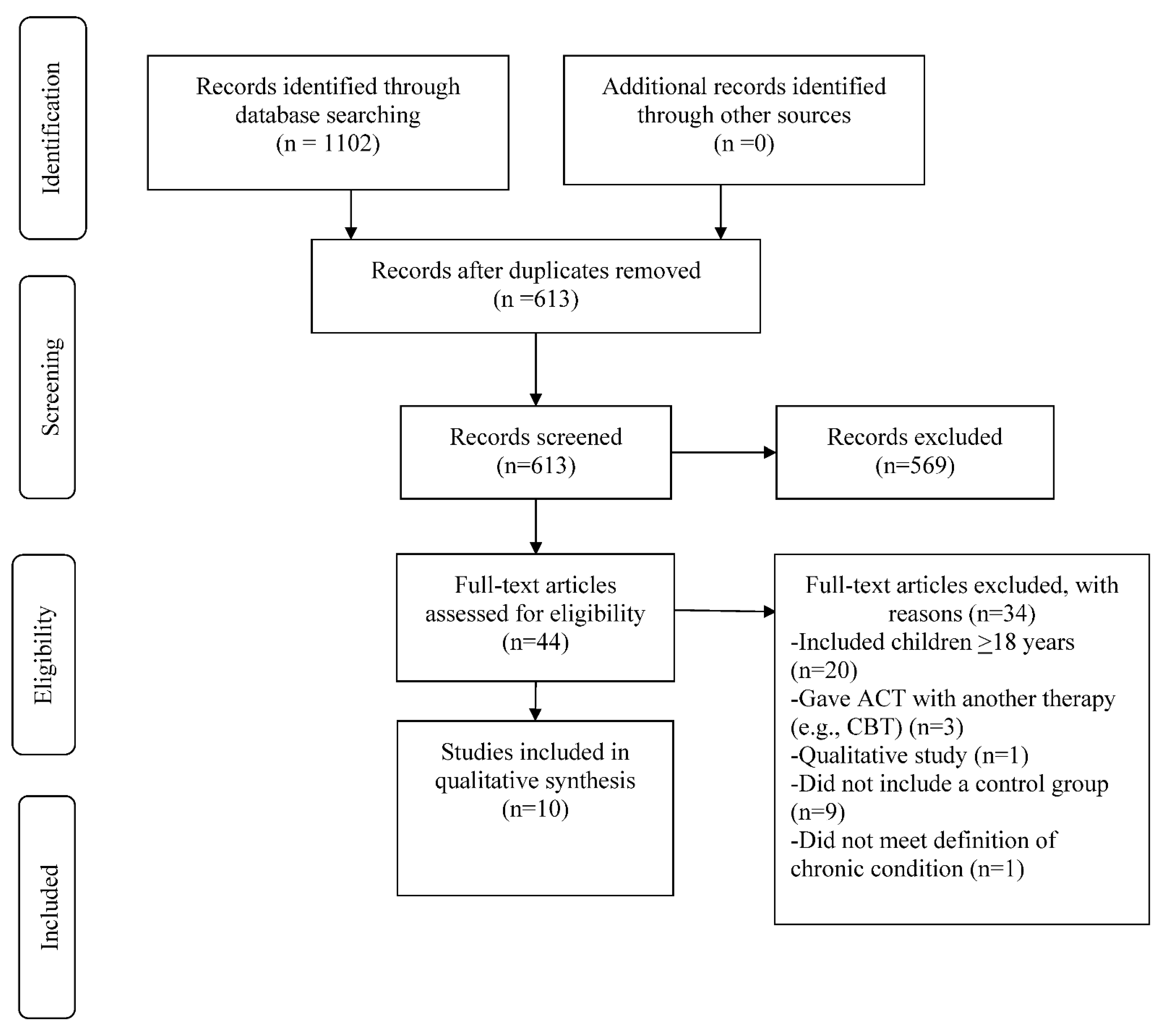 Ijerph 18 08205 g002