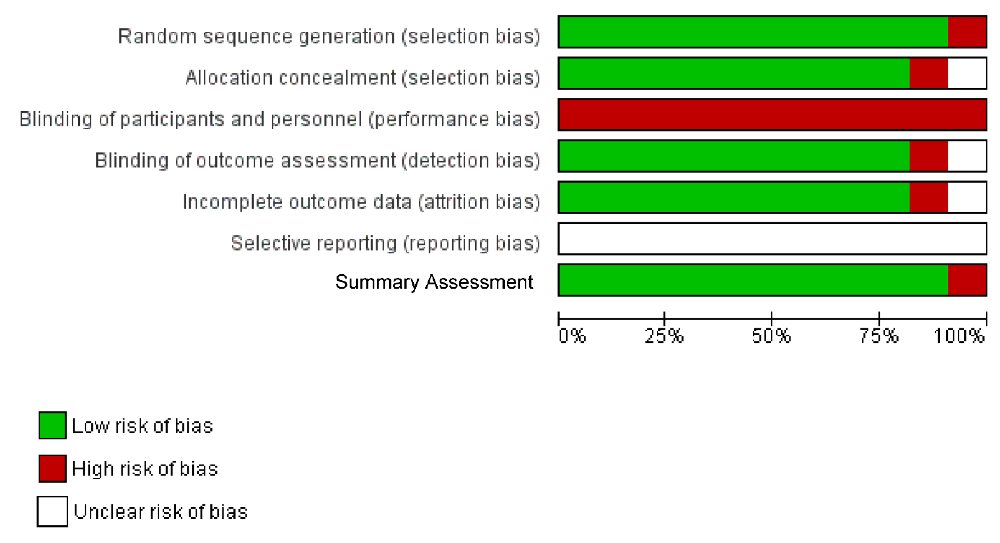 Ijerph 18 08205 g003