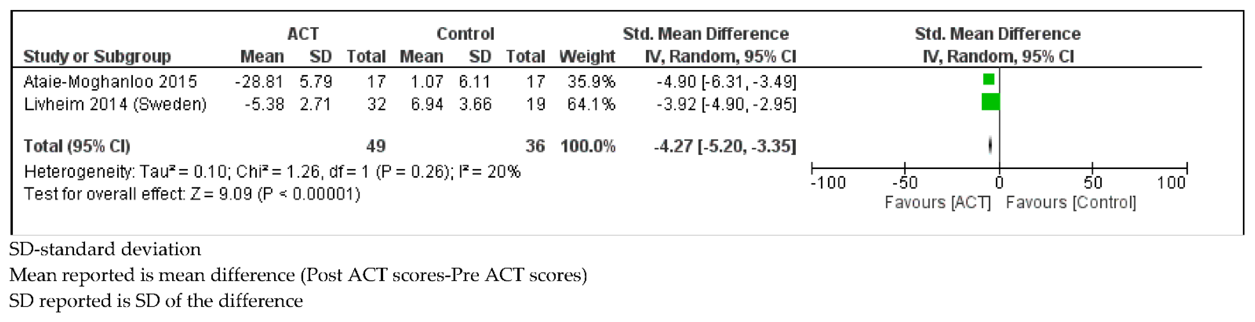 Ijerph 18 08205 g005