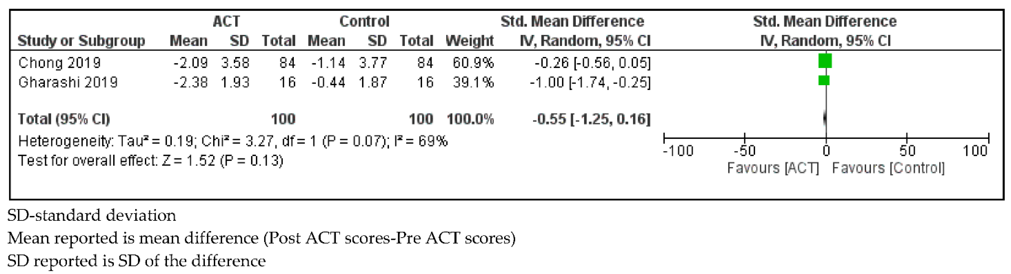 Ijerph 18 08205 g008