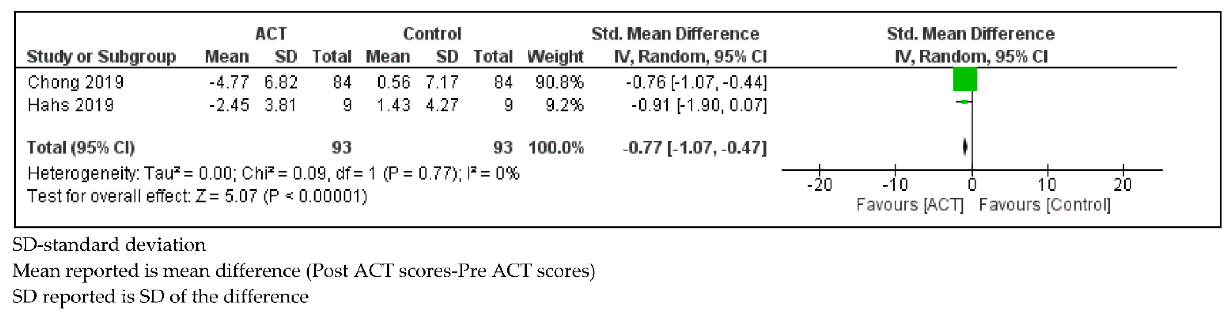Ijerph 18 08205 g010