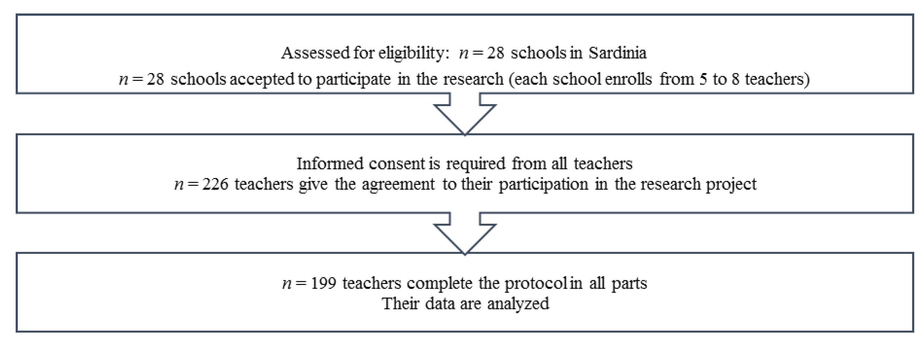 Ijerph 18 08211 g001 550