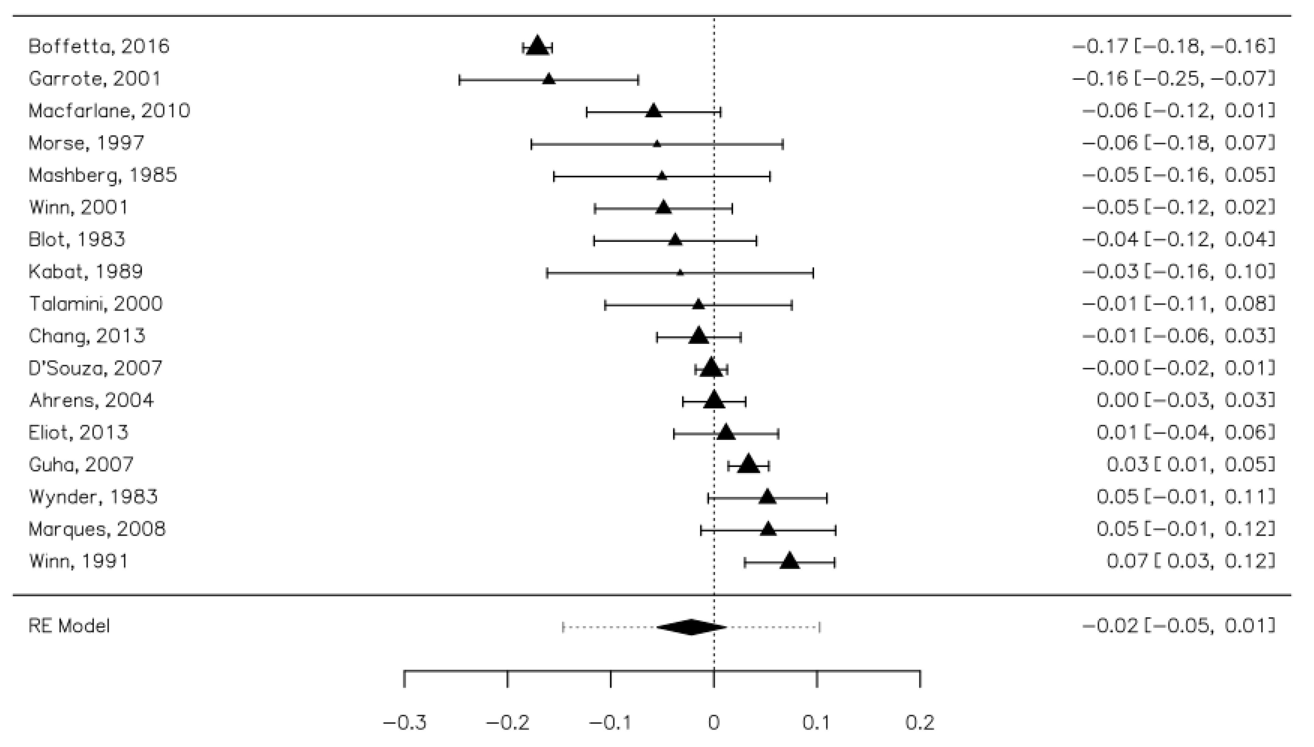 Ijerph 18 08215 g002 550
