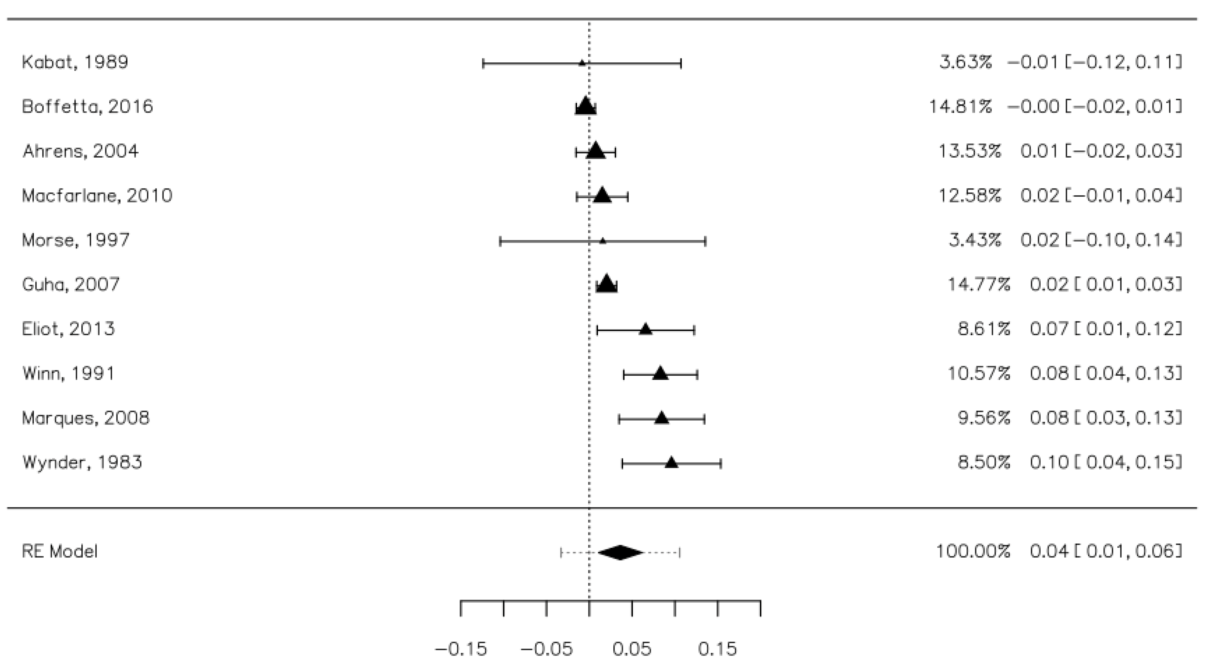 Ijerph 18 08215 g003 550