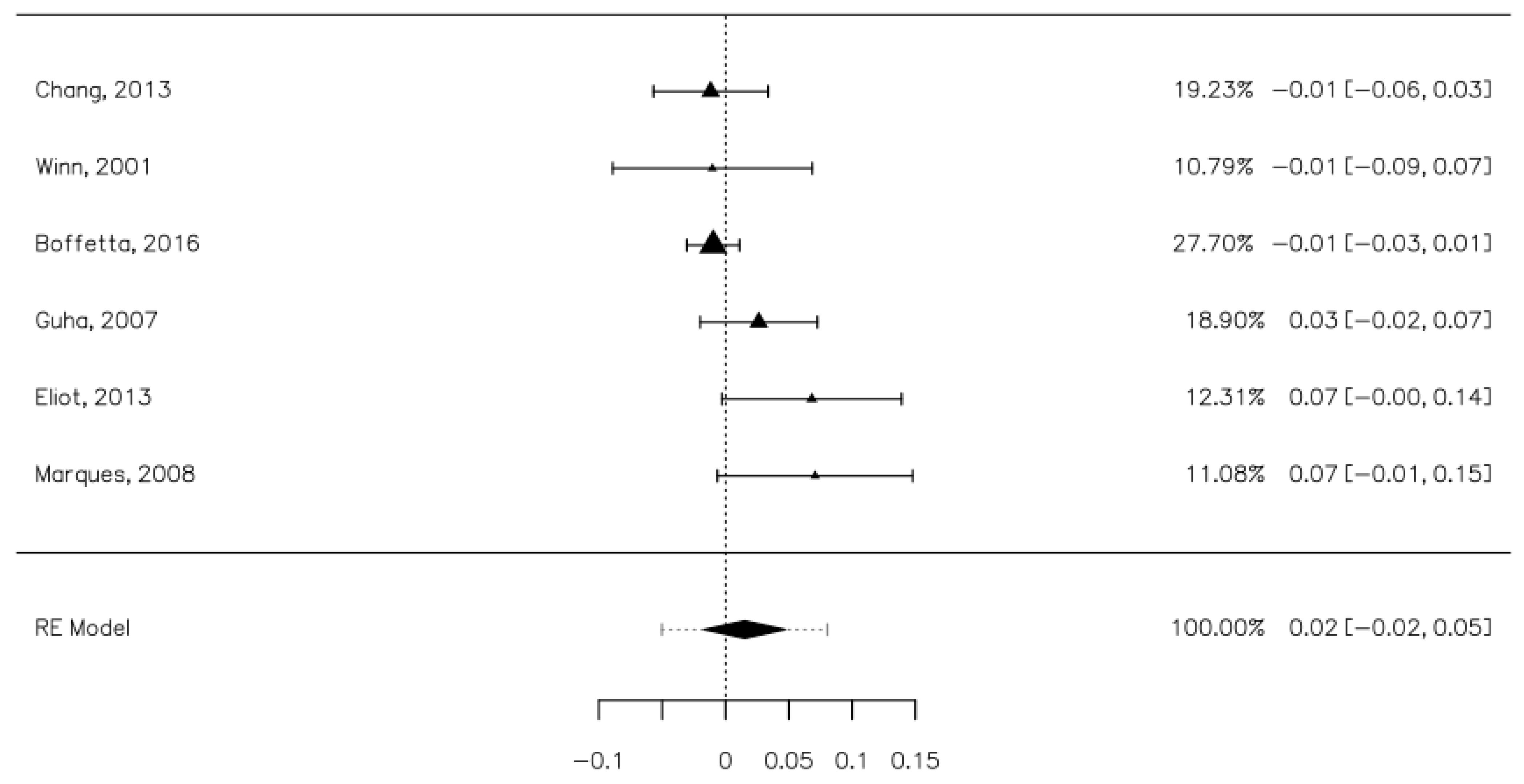 Ijerph 18 08215 g004 550