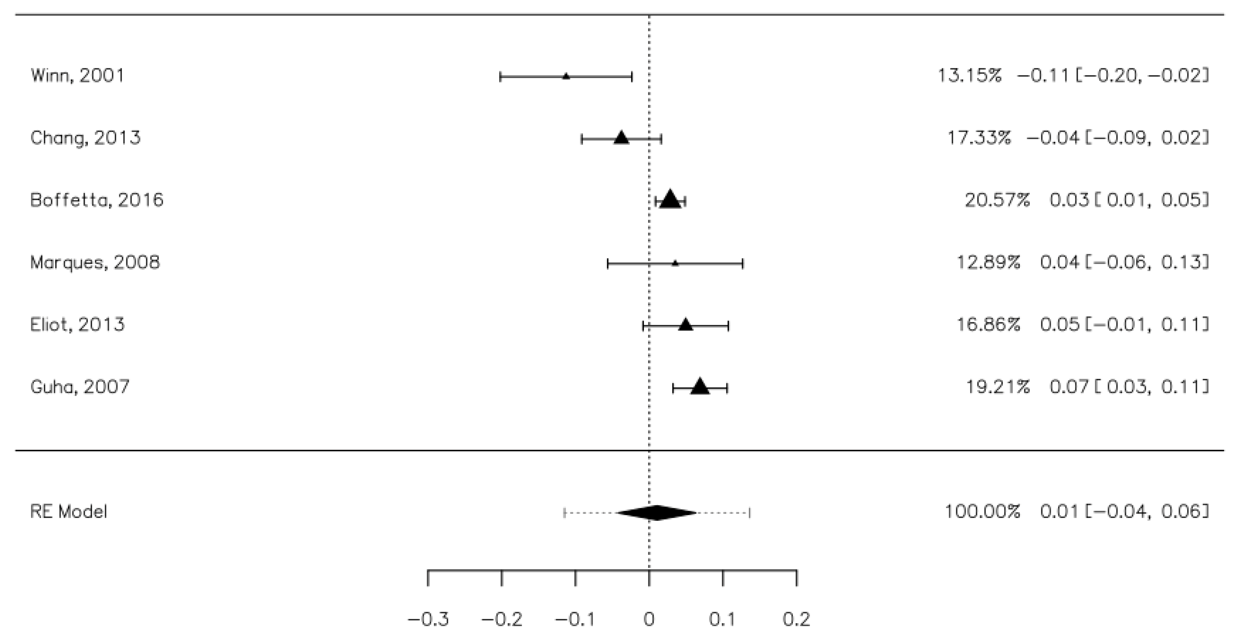 Ijerph 18 08215 g005 550