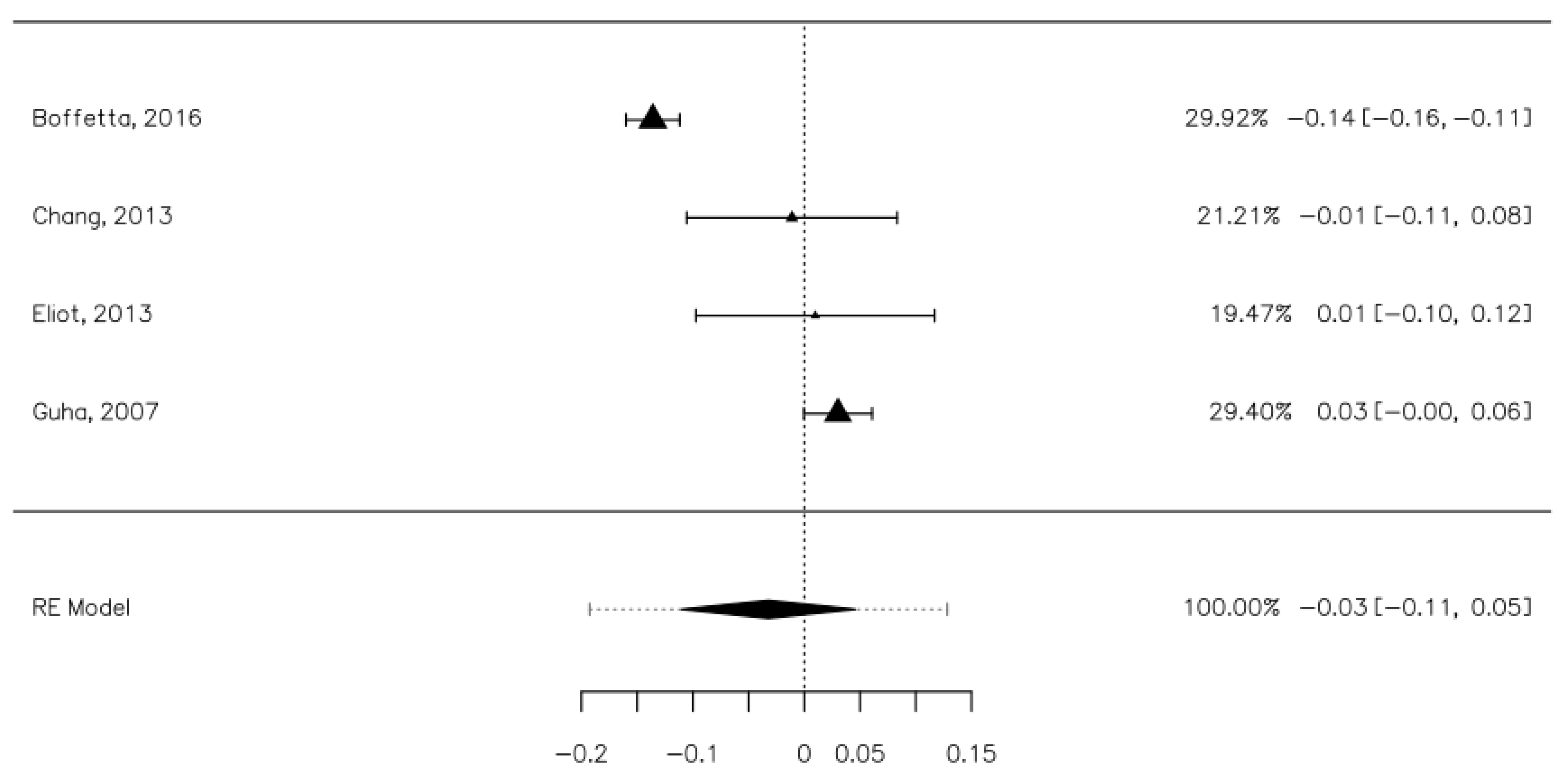 Ijerph 18 08215 g006 550