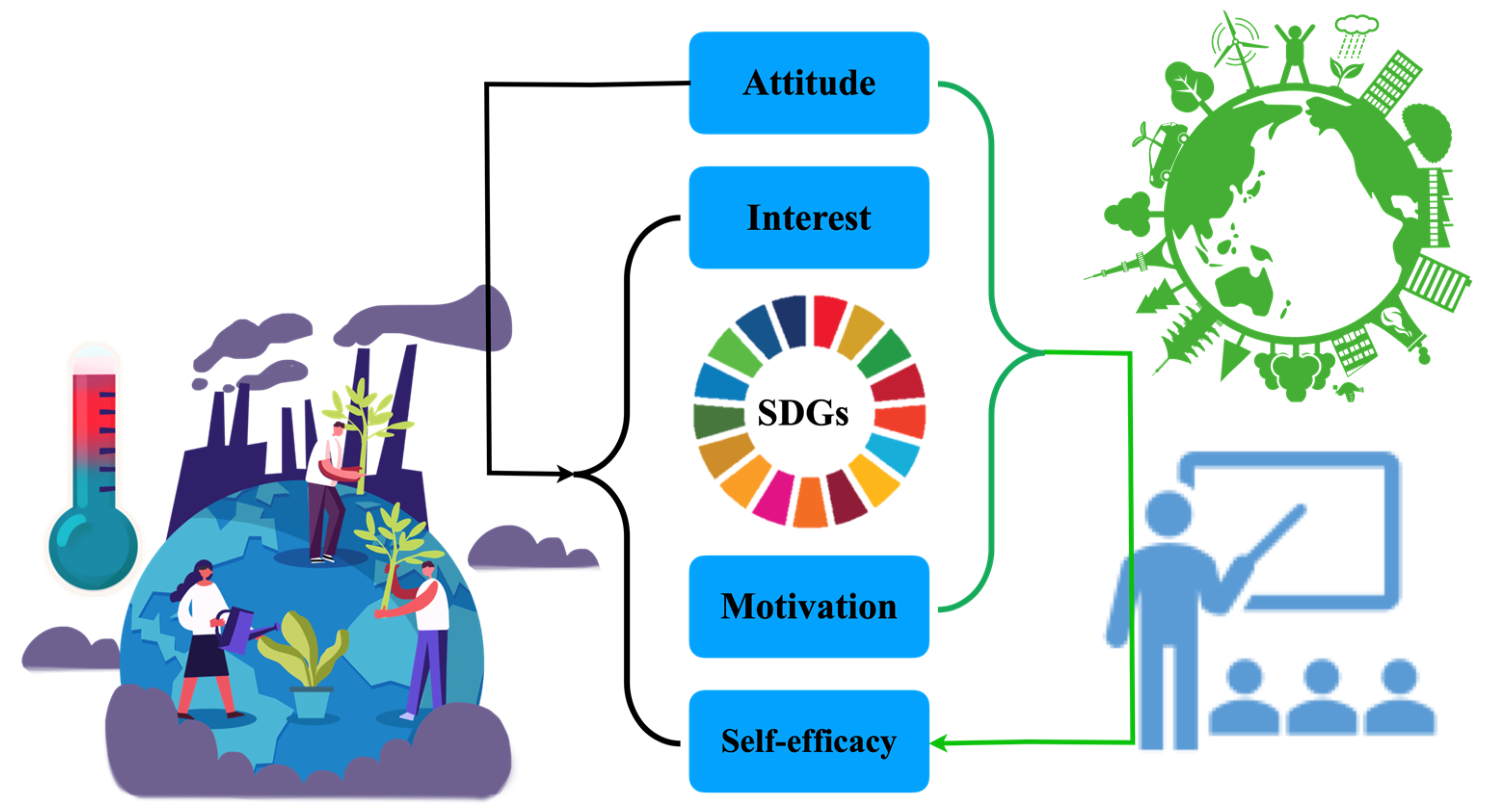 Ijerph 18 08217 g002 550