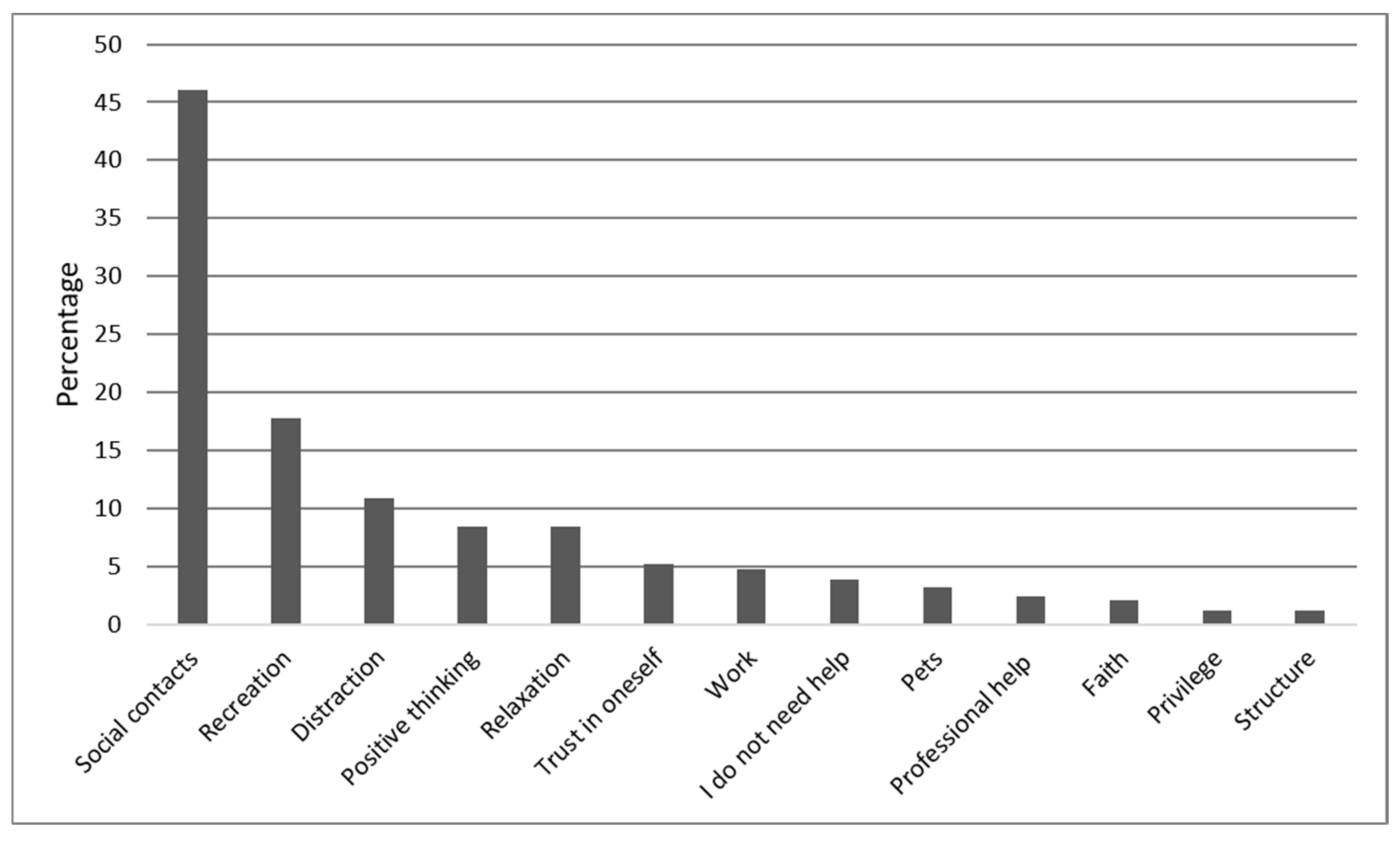 Ijerph 18 08218 g005 550