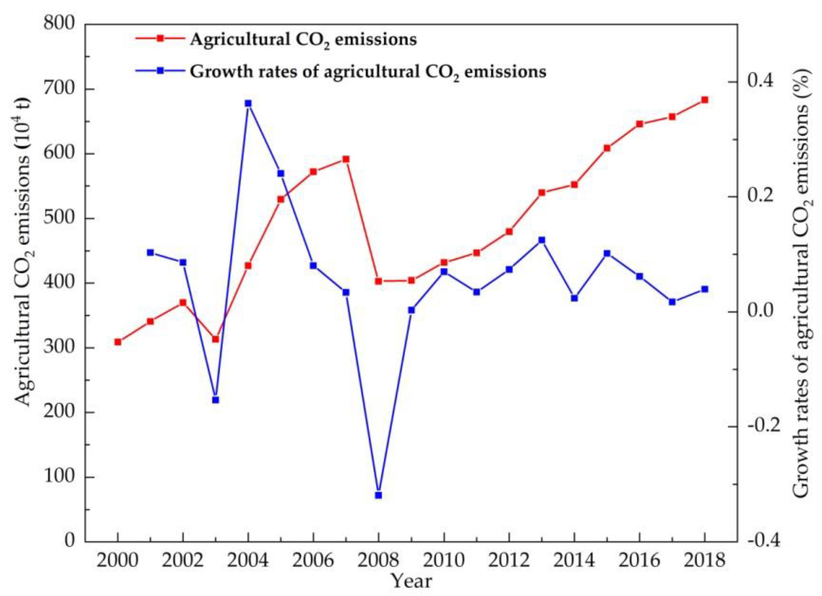 Ijerph 18 08219 g001 550