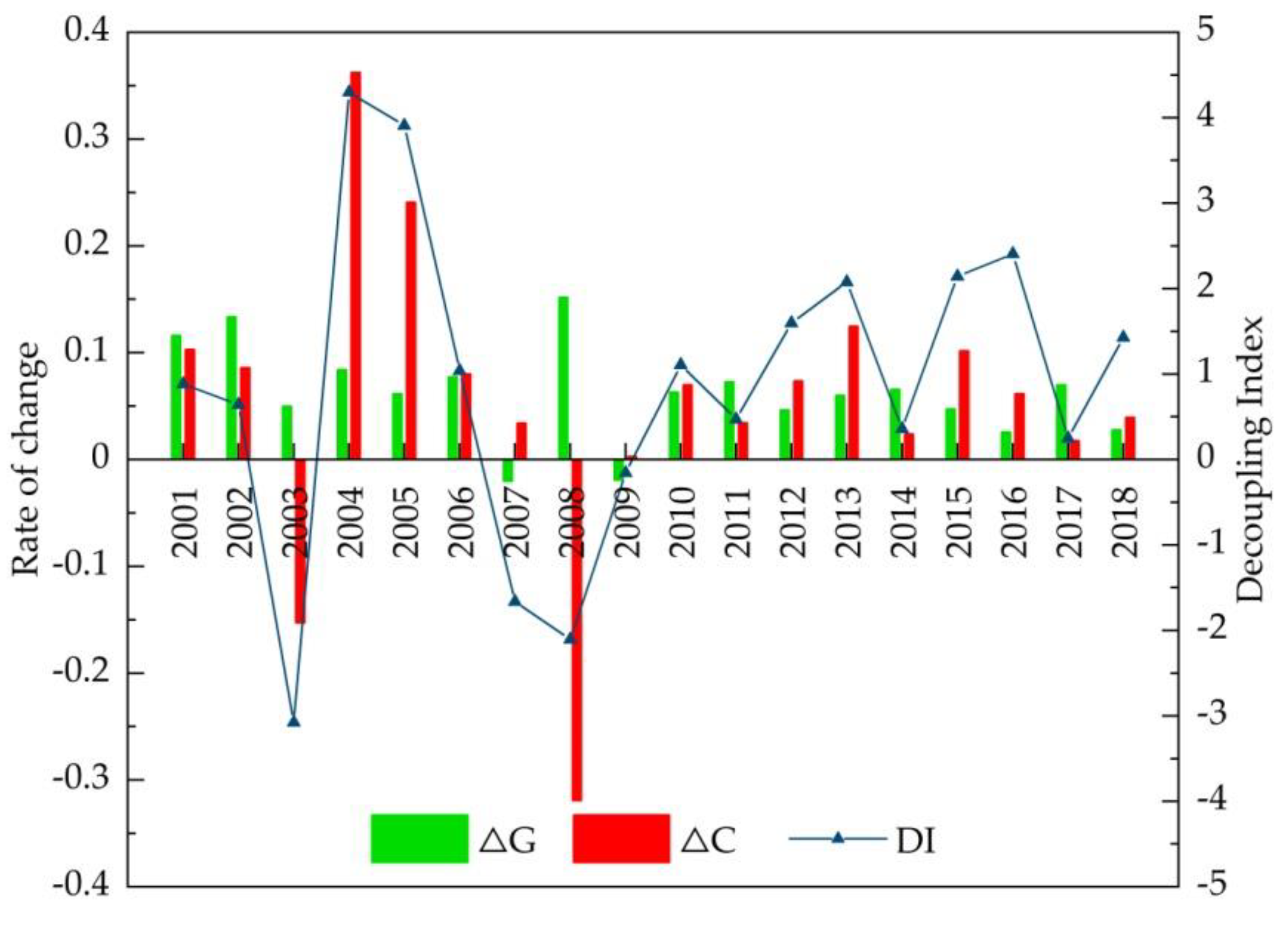 Ijerph 18 08219 g003 550