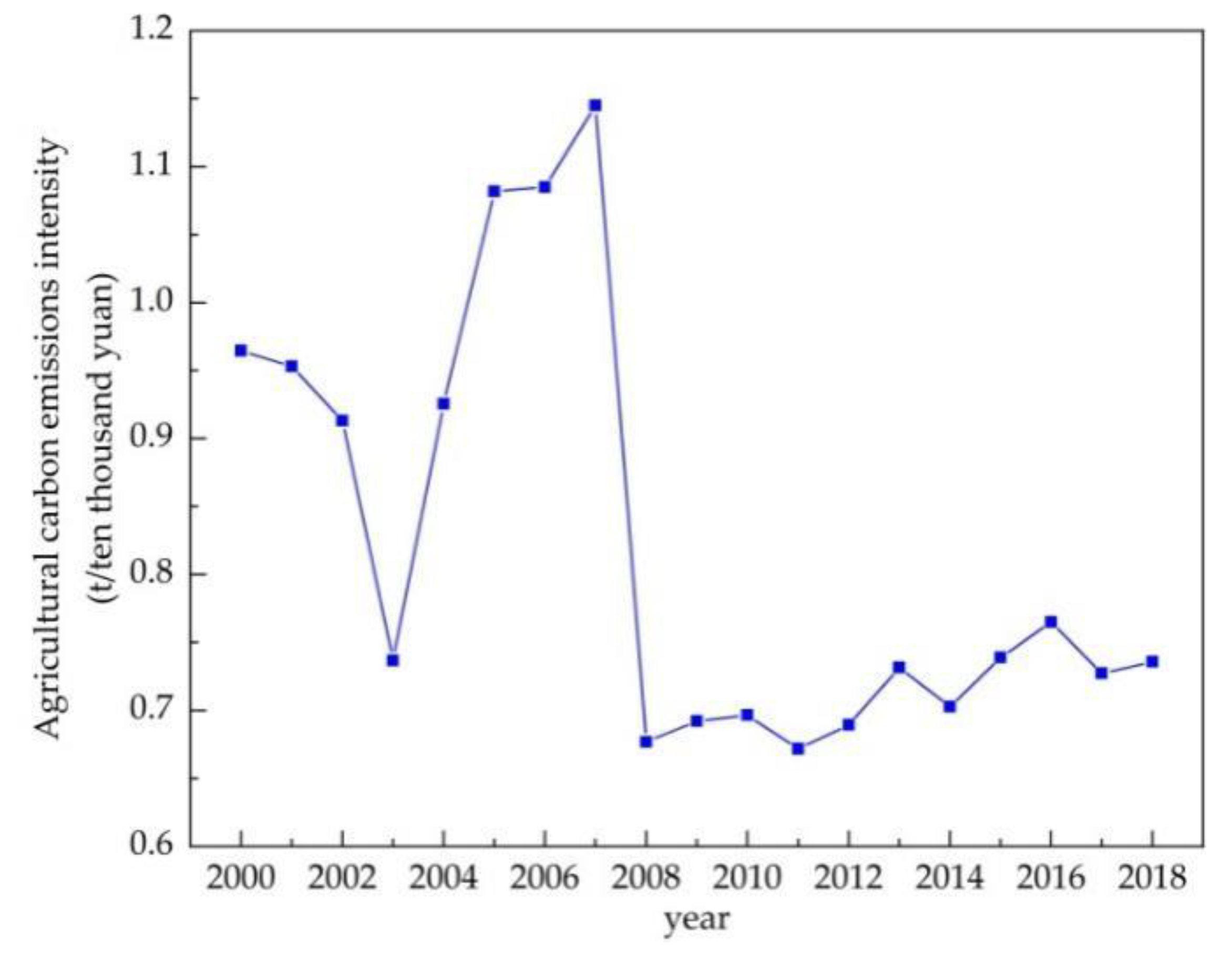 Ijerph 18 08219 g005 550