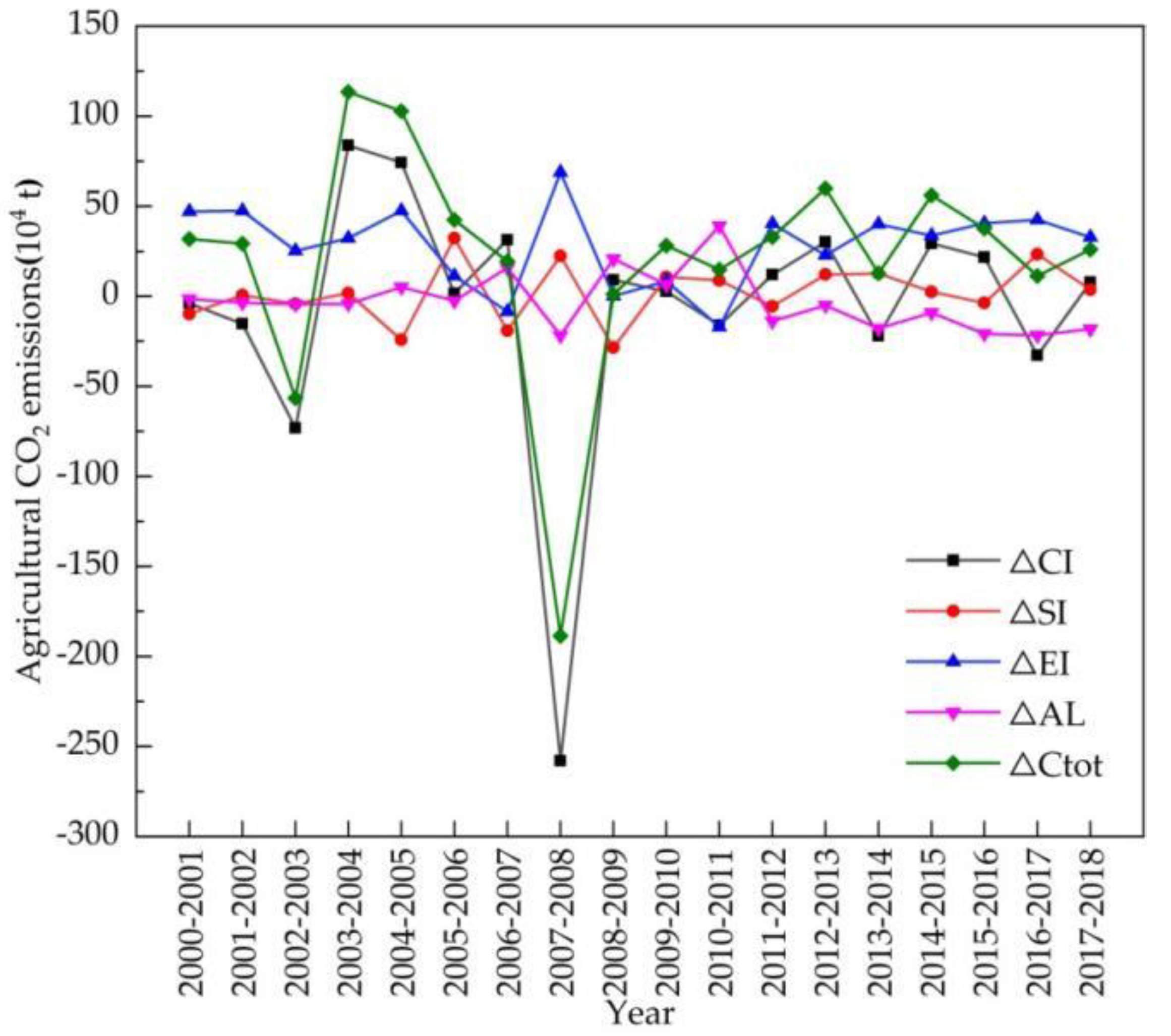 Ijerph 18 08219 g007 550