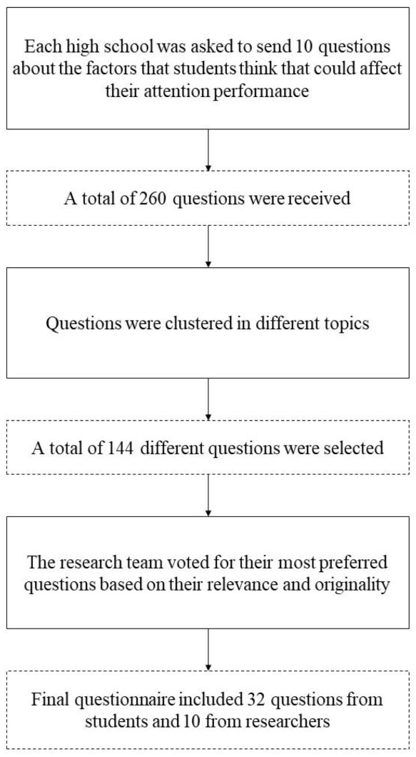 Ijerph 18 08221 g001