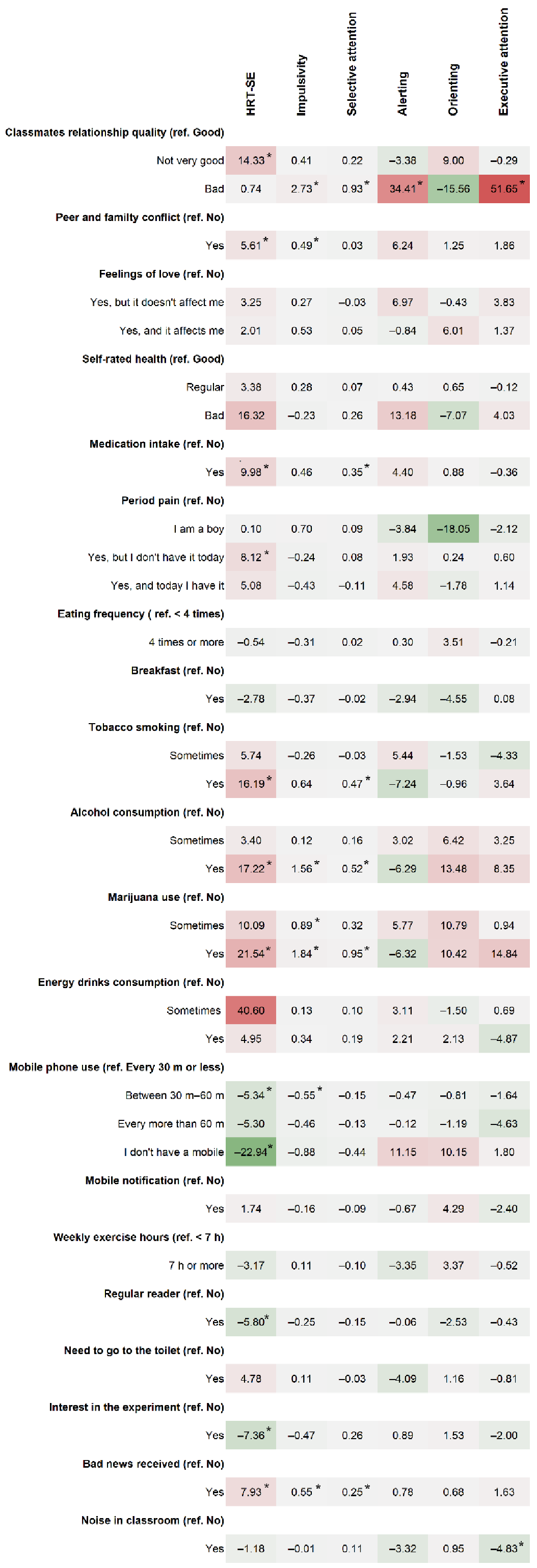Ijerph 18 08221 g003
