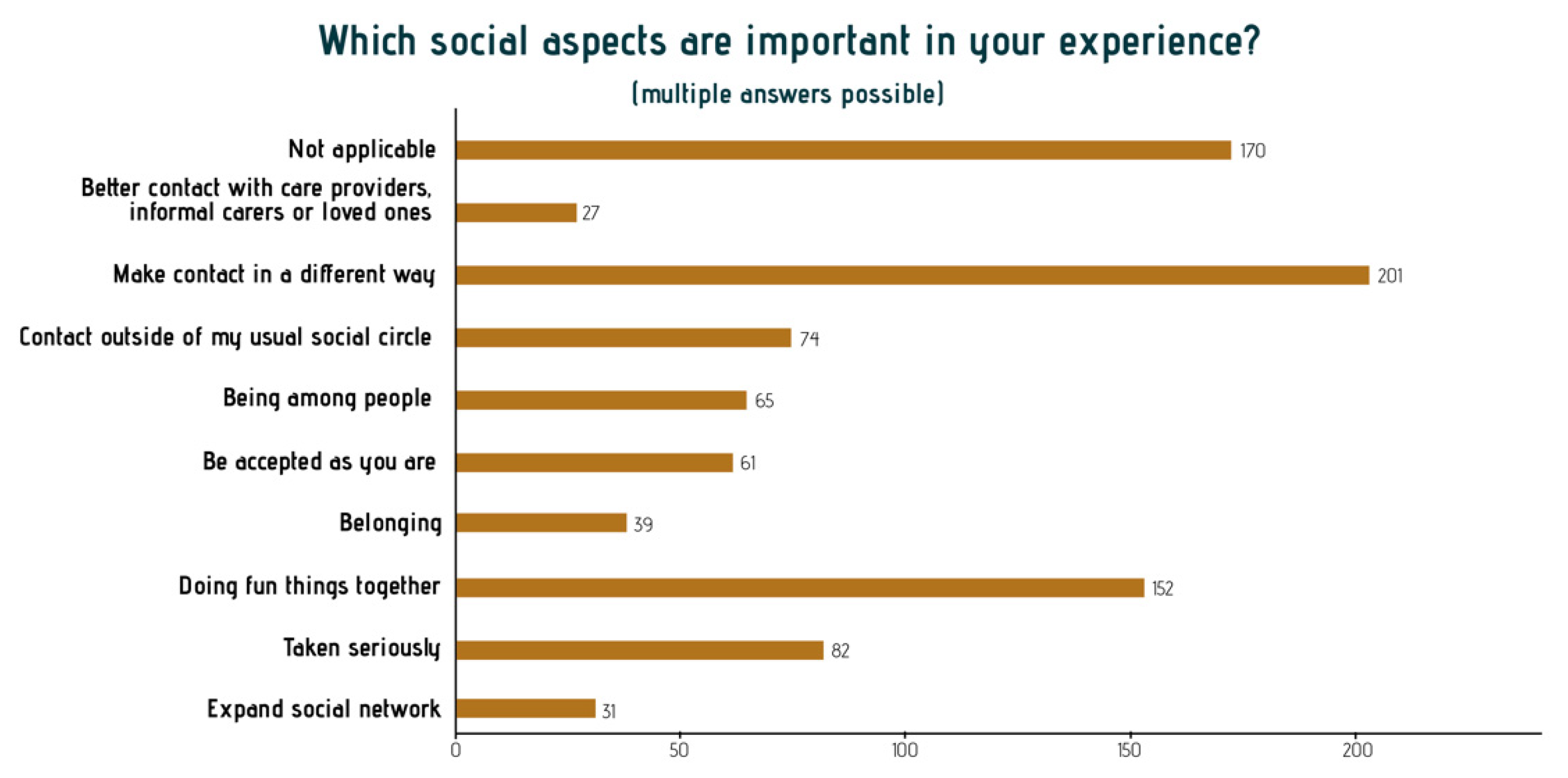 Ijerph 18 08222 g007 550