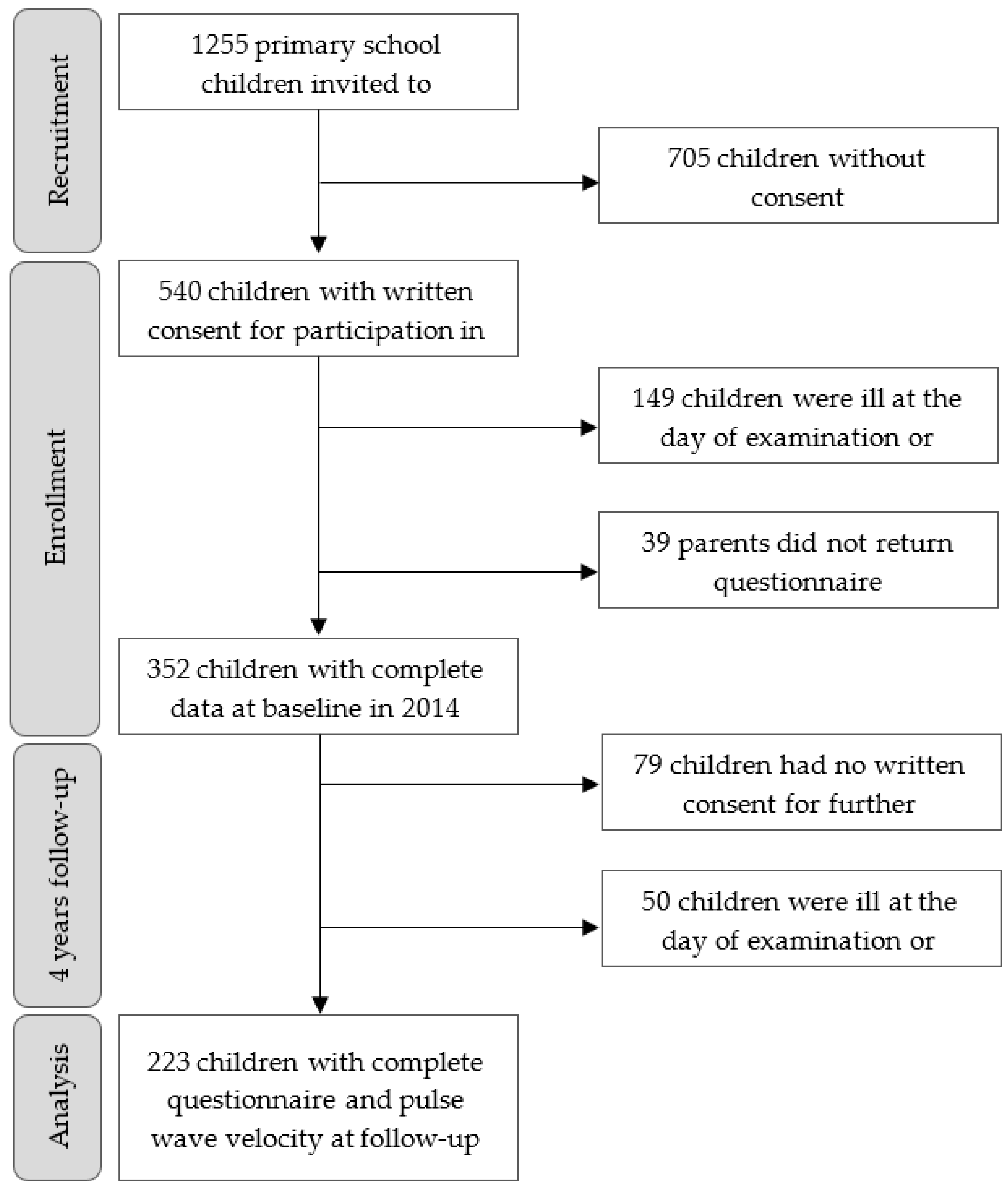 Ijerph 18 08227 g001 550