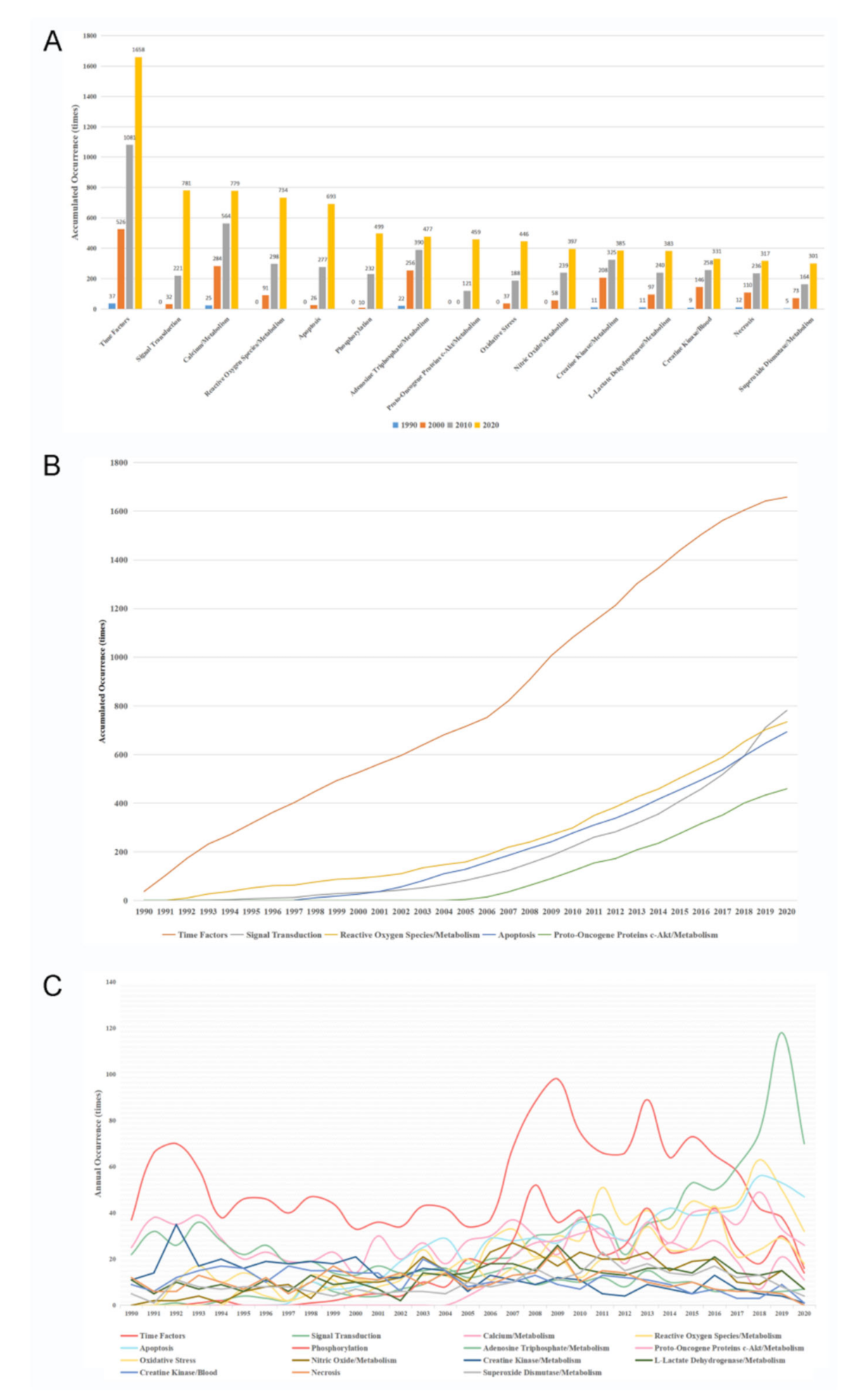 Ijerph 18 08231 g005