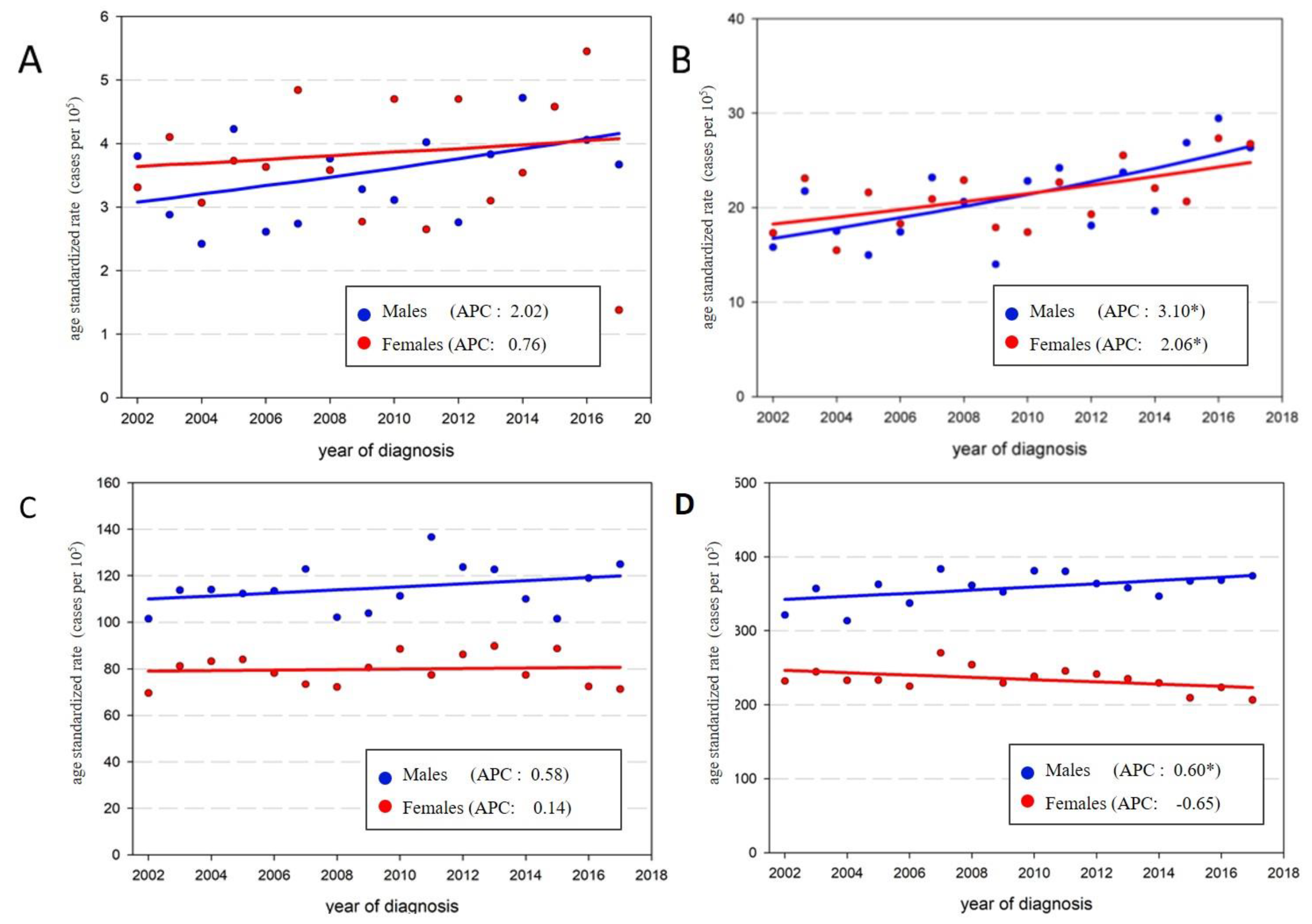Ijerph 18 08232 g002