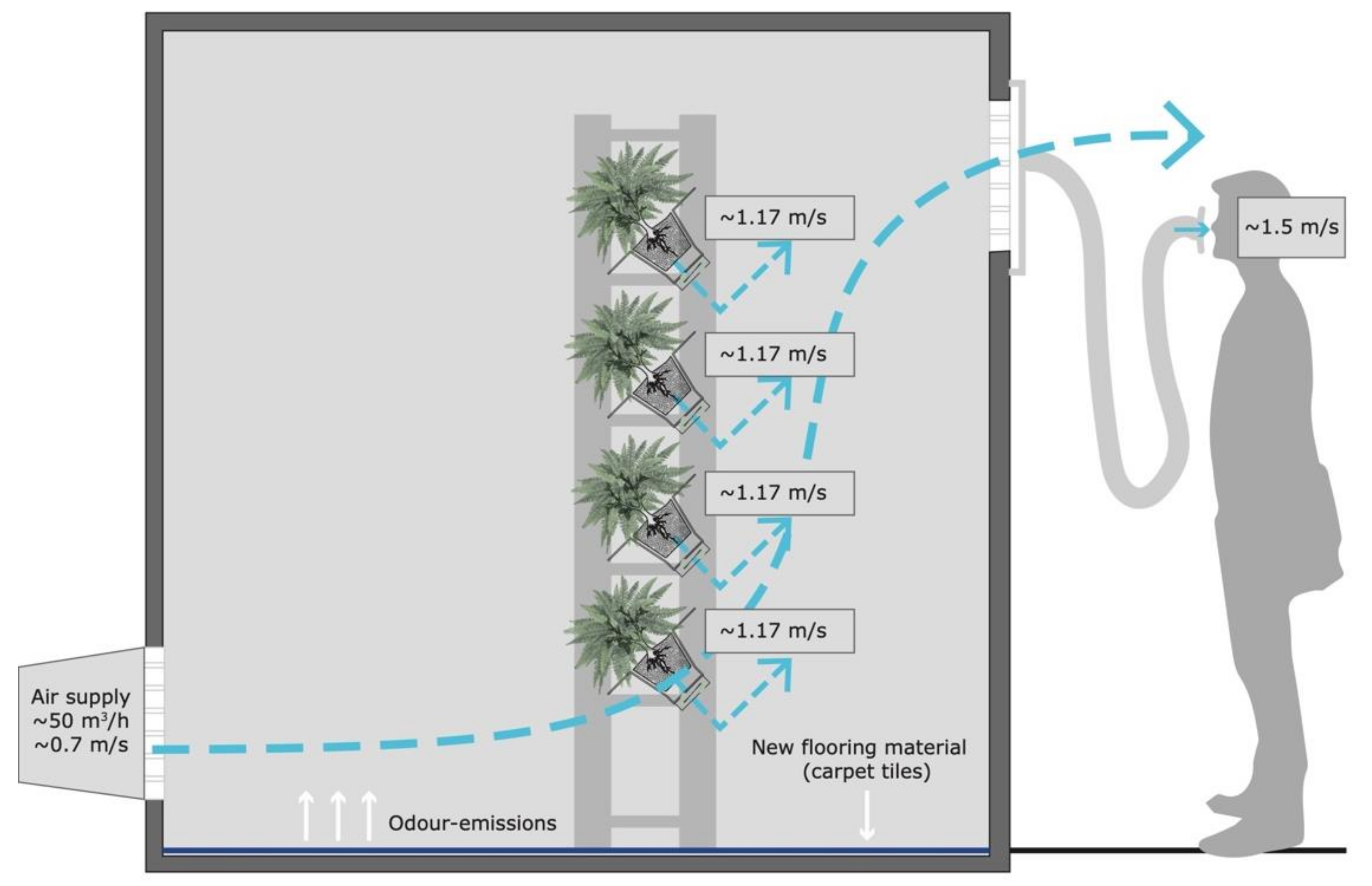 Ijerph 18 08233 g002 550