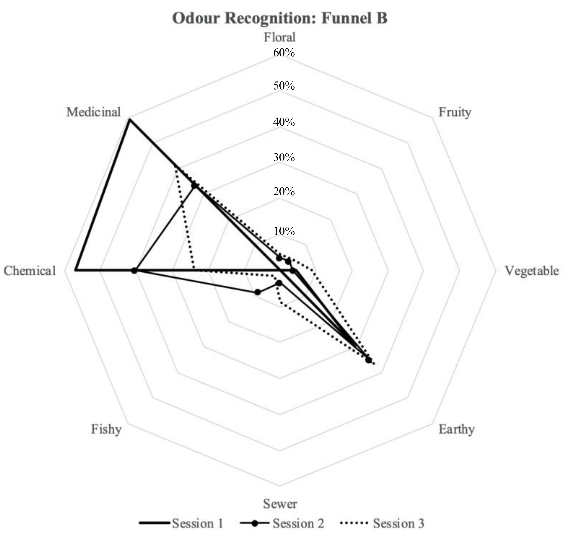 Ijerph 18 08233 g011 550
