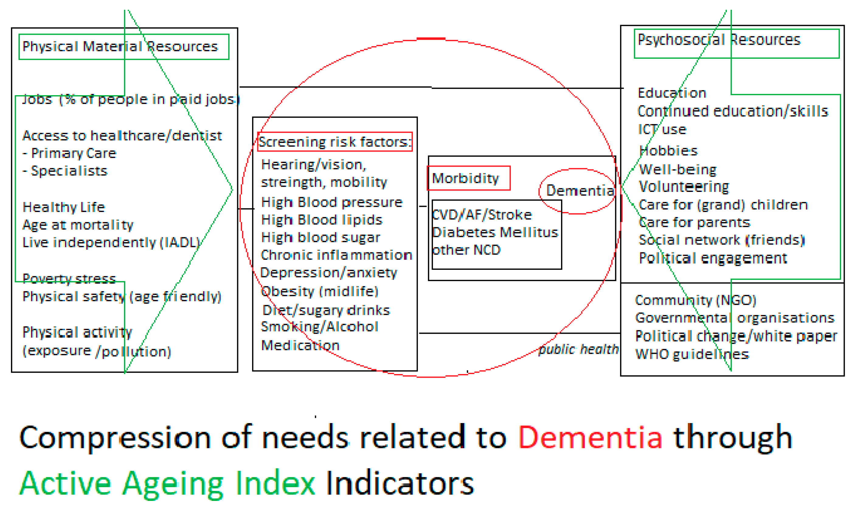 Ijerph 18 08235 g002 550