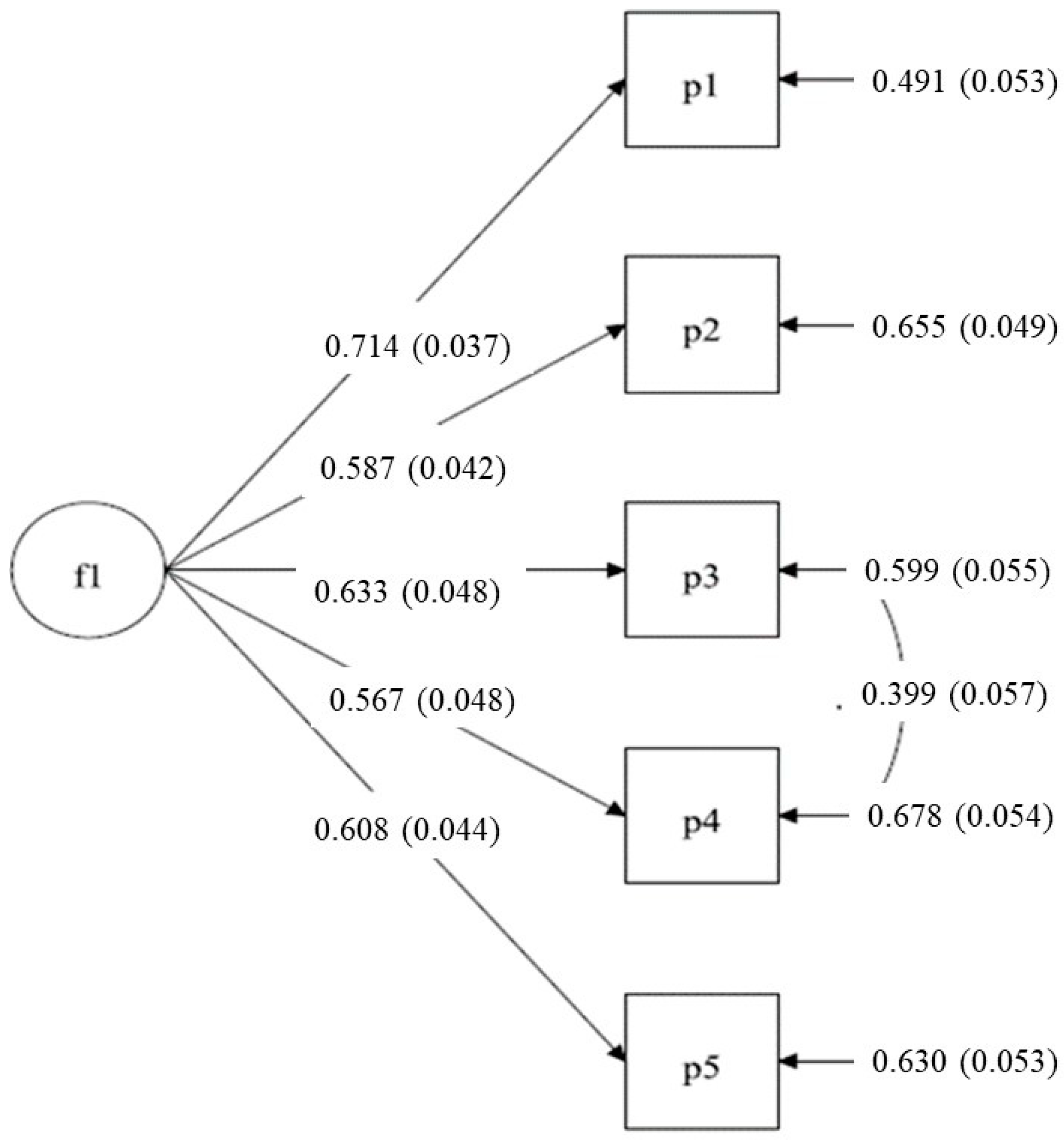 Ijerph 18 08236 g001 550