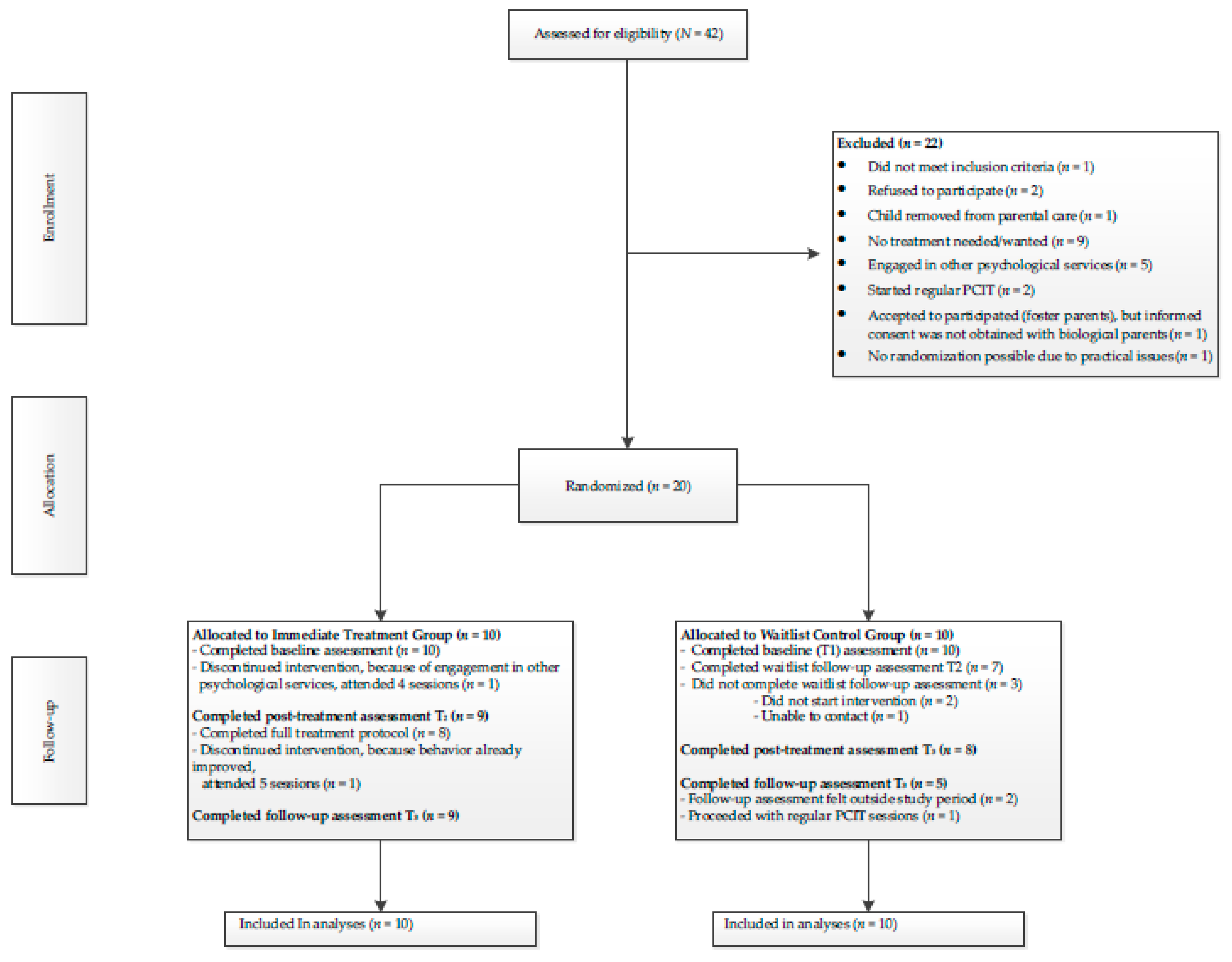 Ijerph 18 08244 g001 550