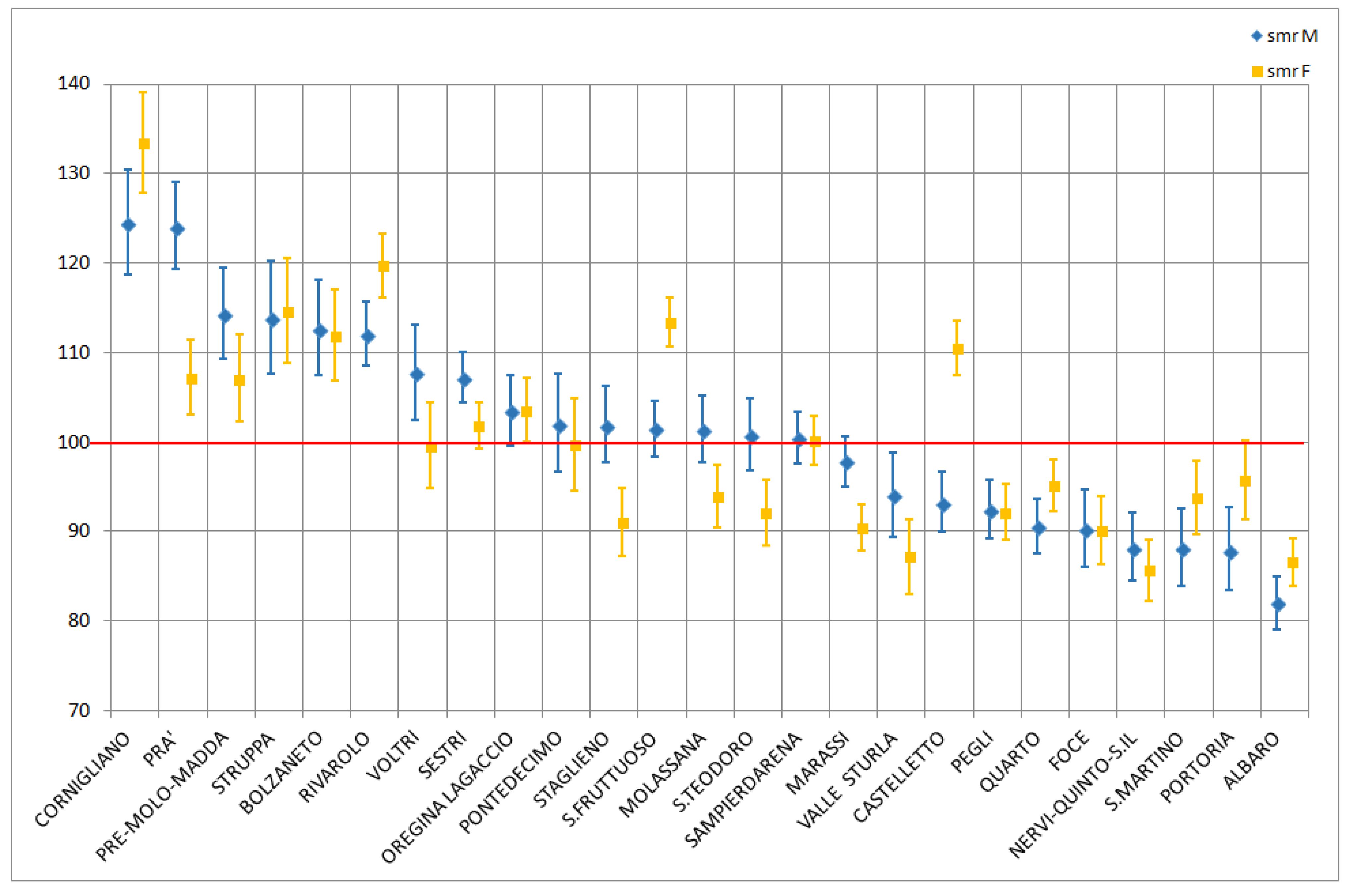 Ijerph 18 08250 g002 550