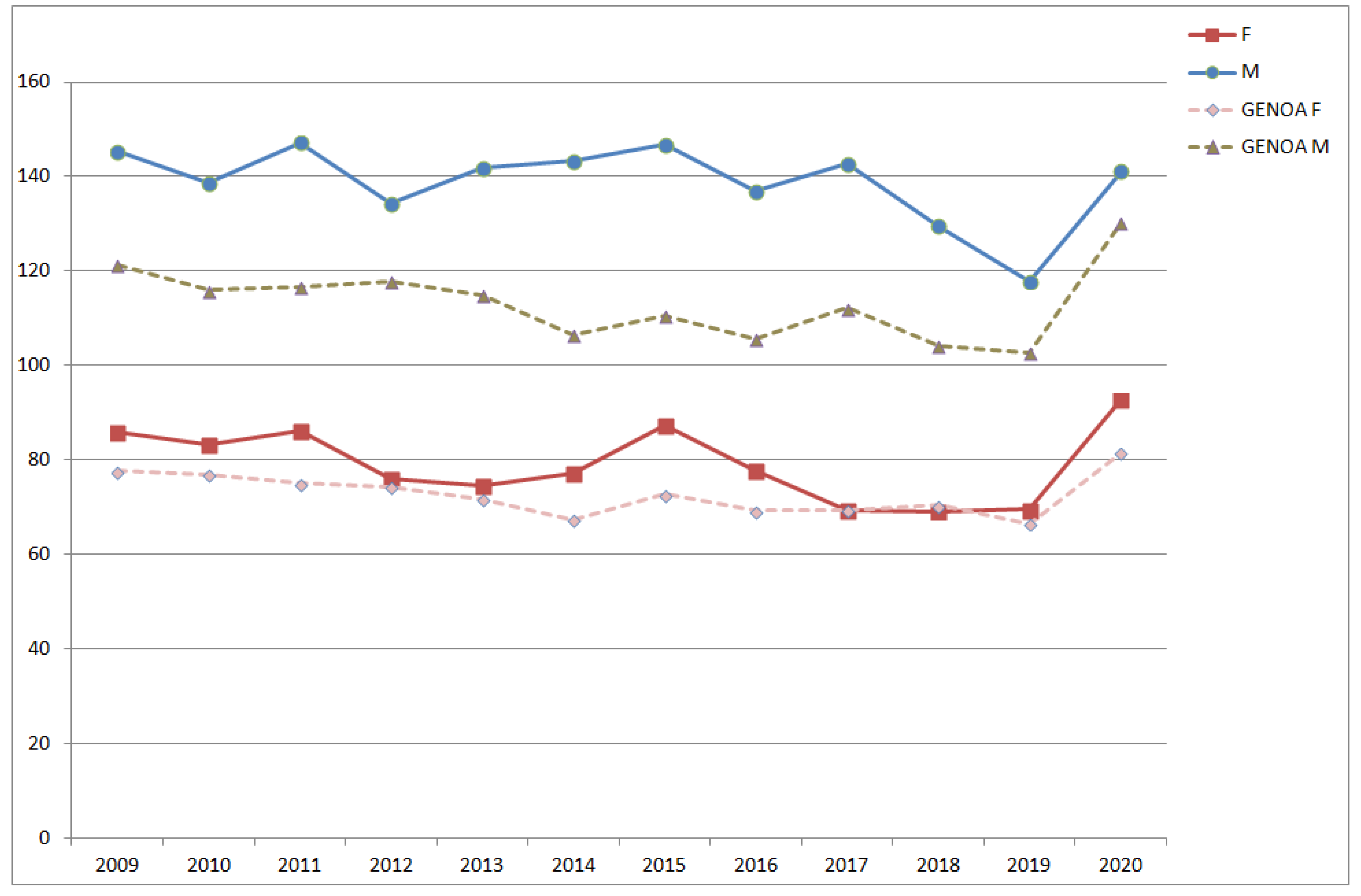 Ijerph 18 08250 g003 550
