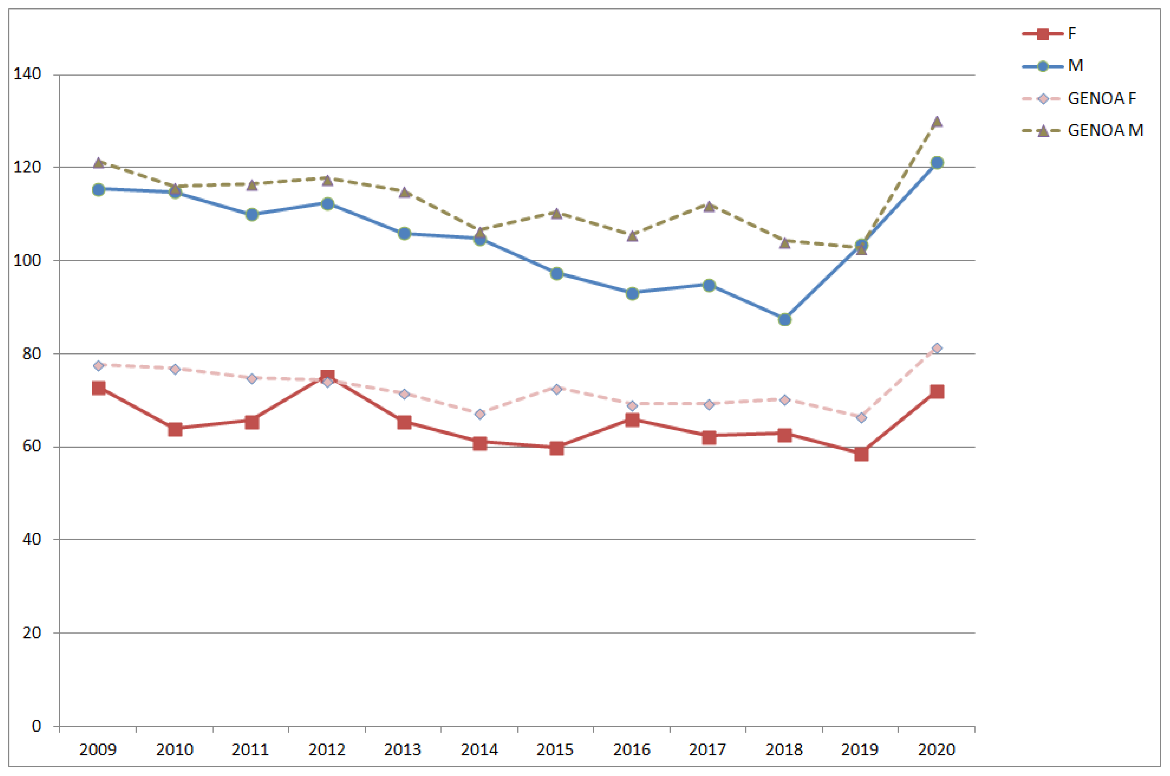 Ijerph 18 08250 g004 550