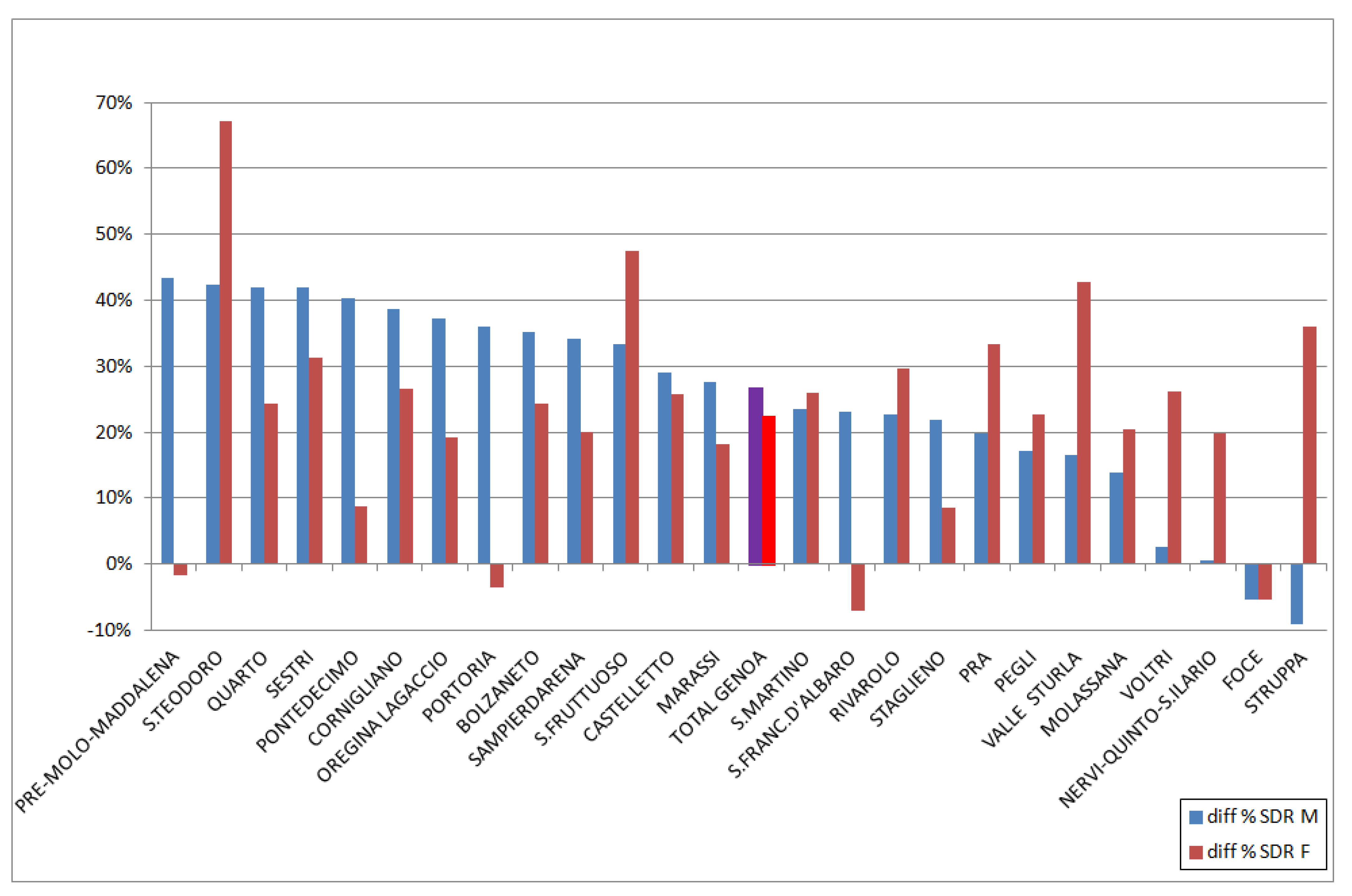 Ijerph 18 08250 g005 550