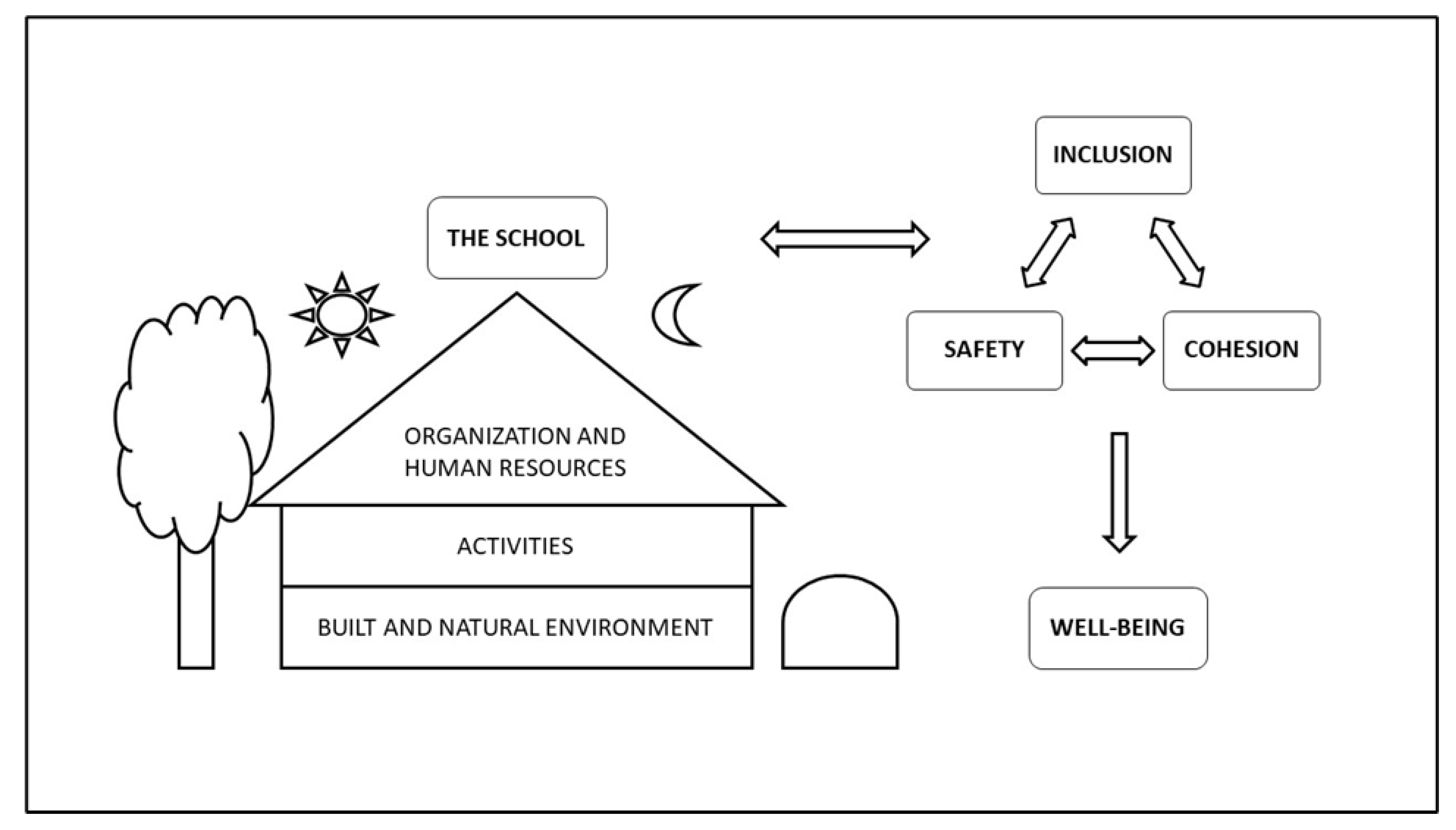 Ijerph 18 08252 g001