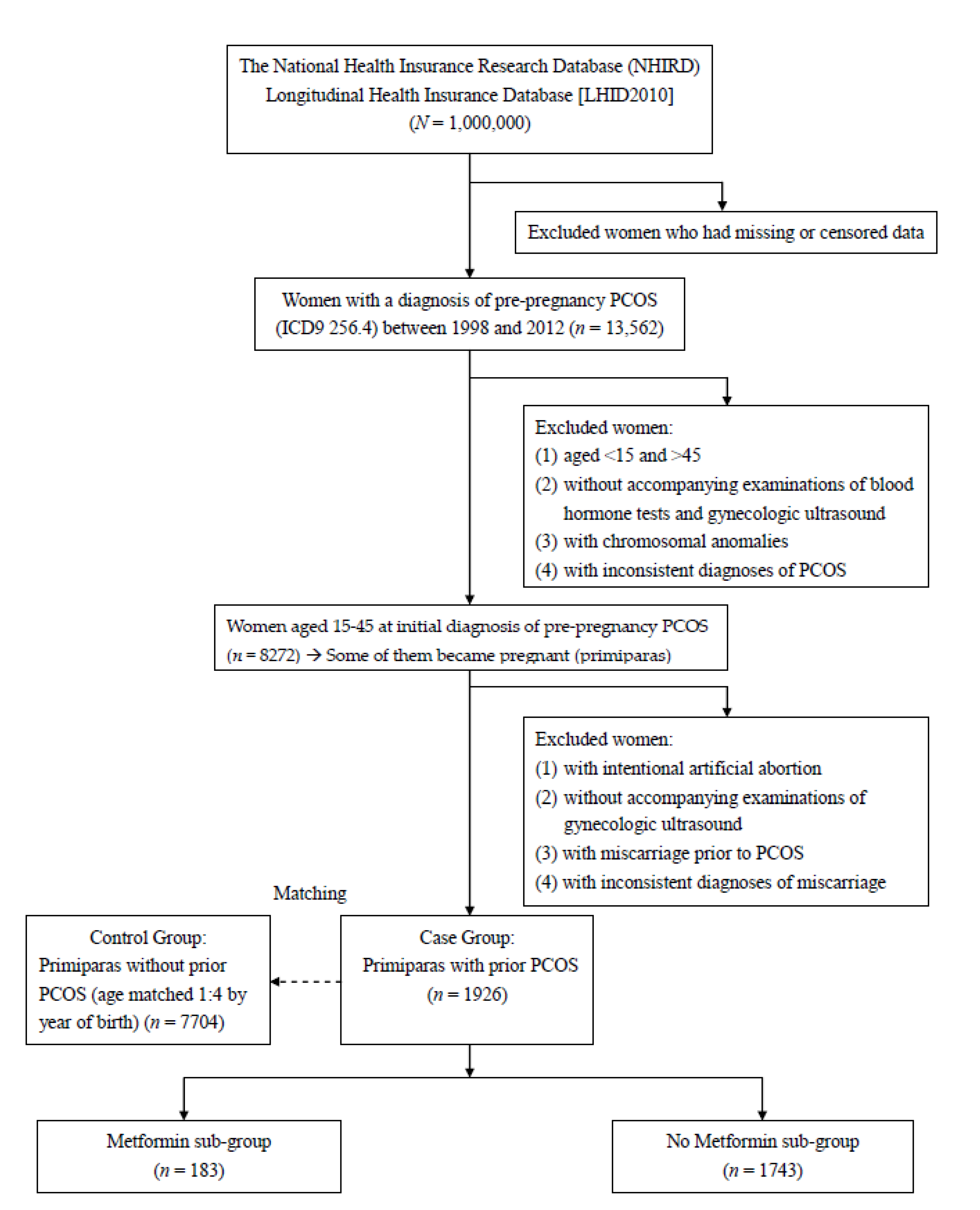Ijerph 18 08253 g002 550