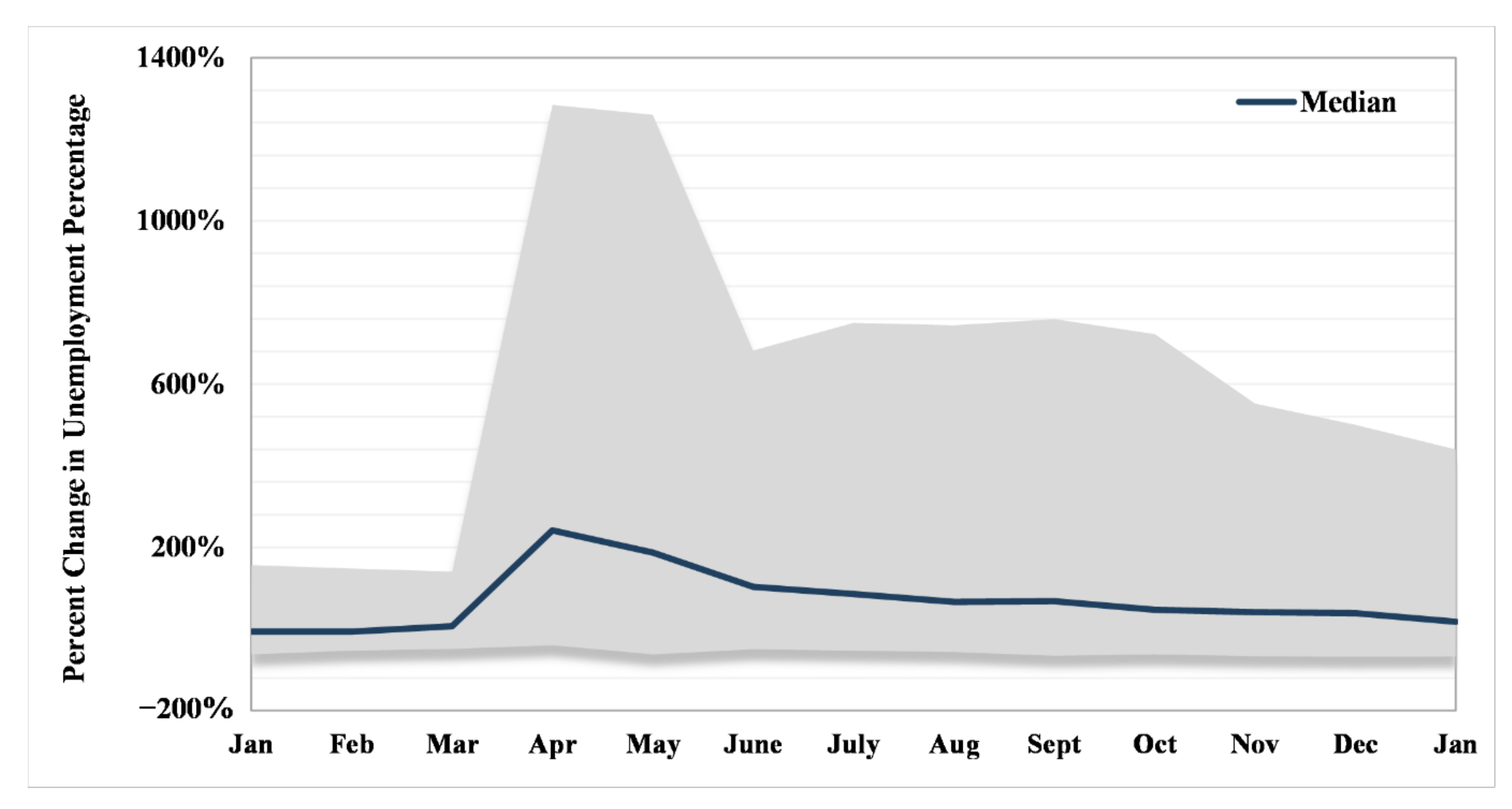 Ijerph 18 08259 g005 550