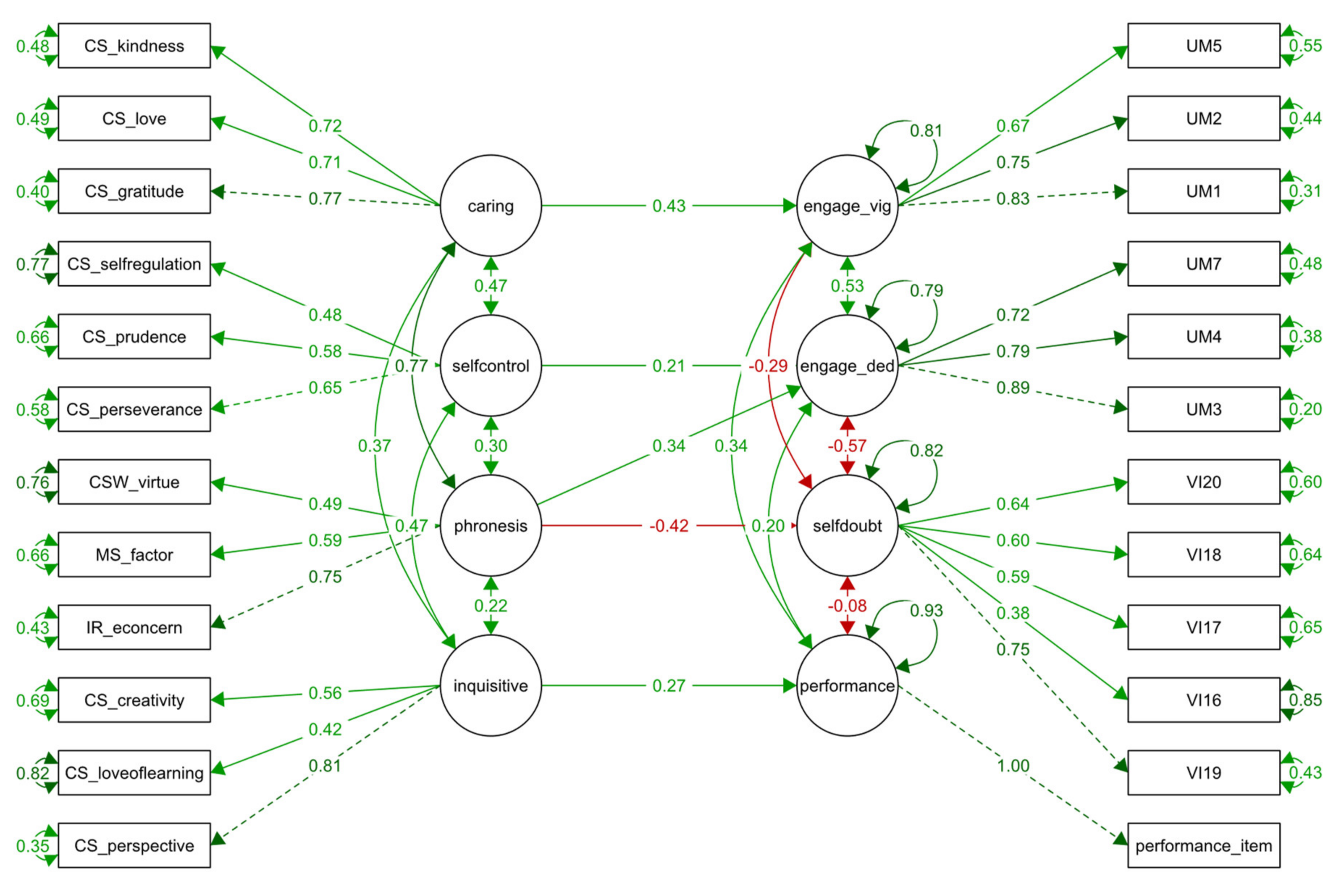 Ijerph 18 08263 g001