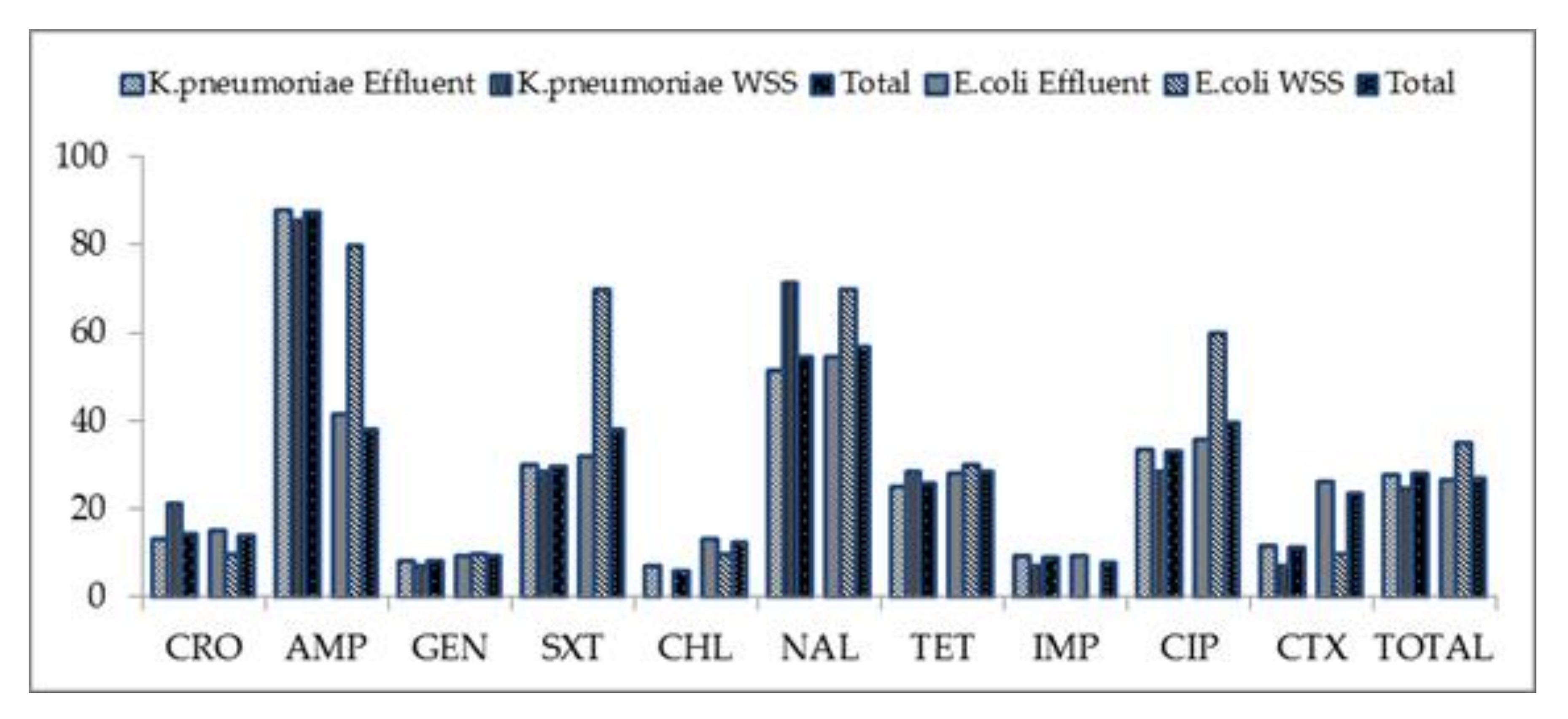 Ijerph 18 08264 g002 550