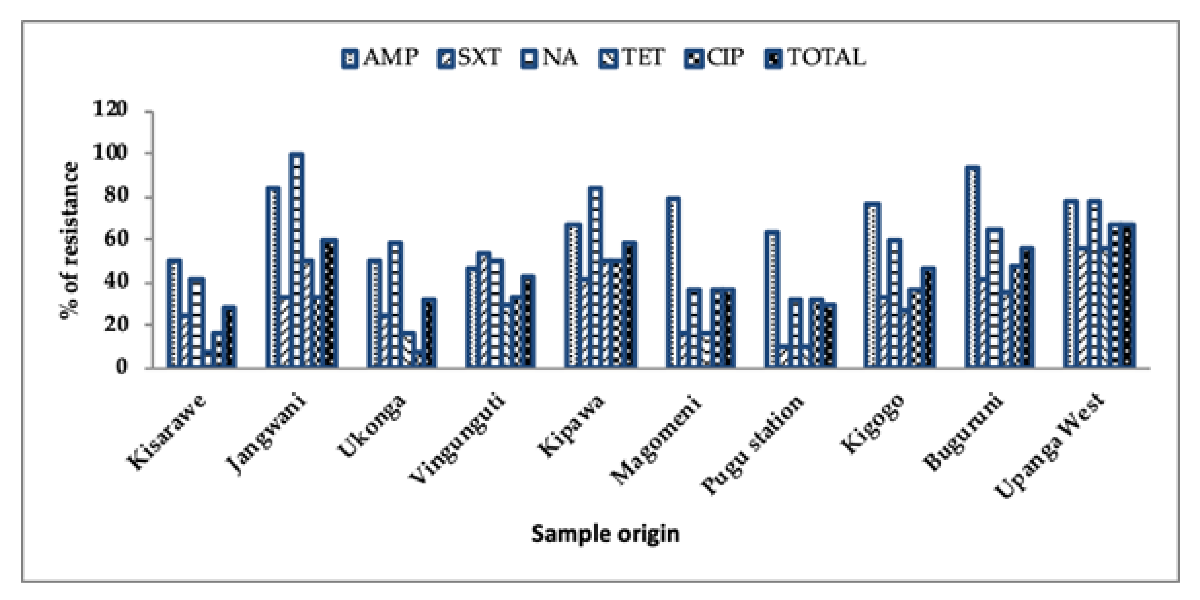 Ijerph 18 08264 g003 550