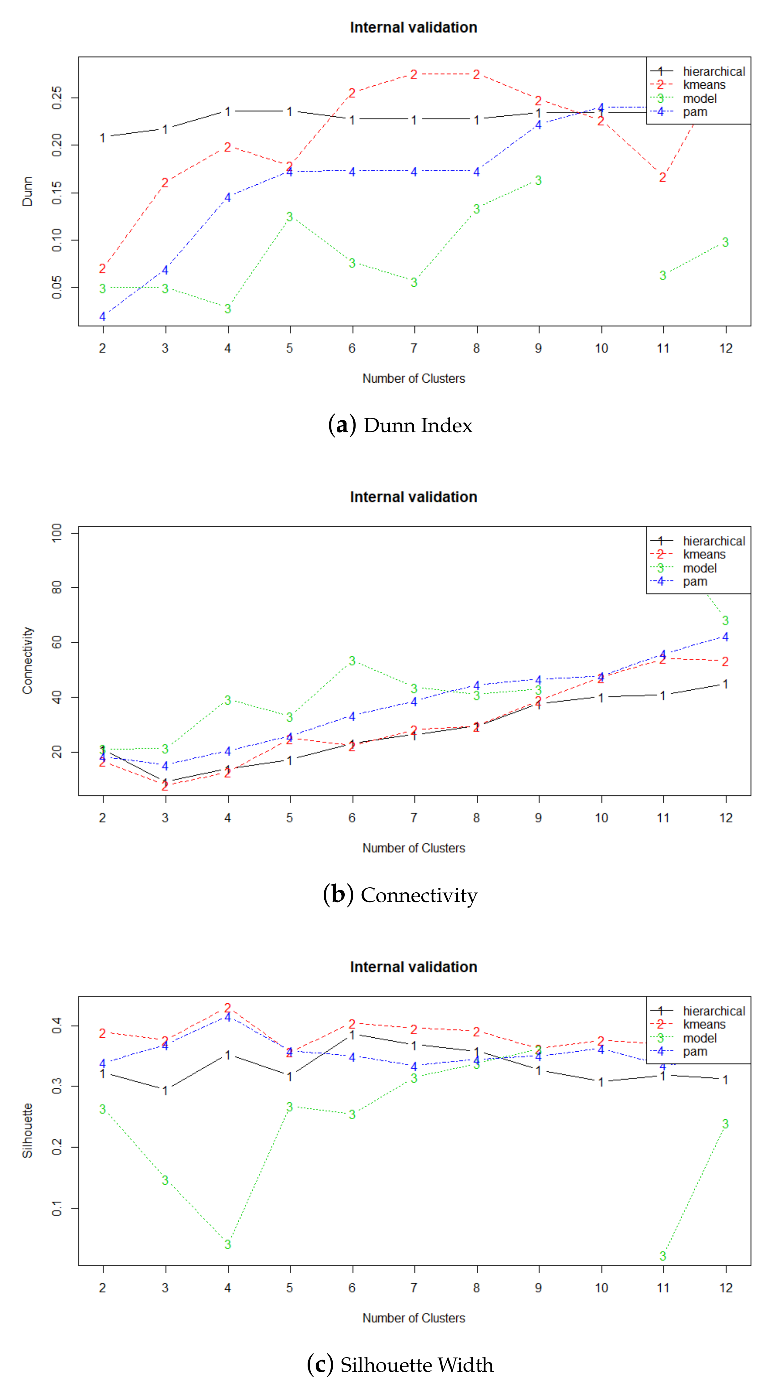 Ijerph 18 08271 g005 550