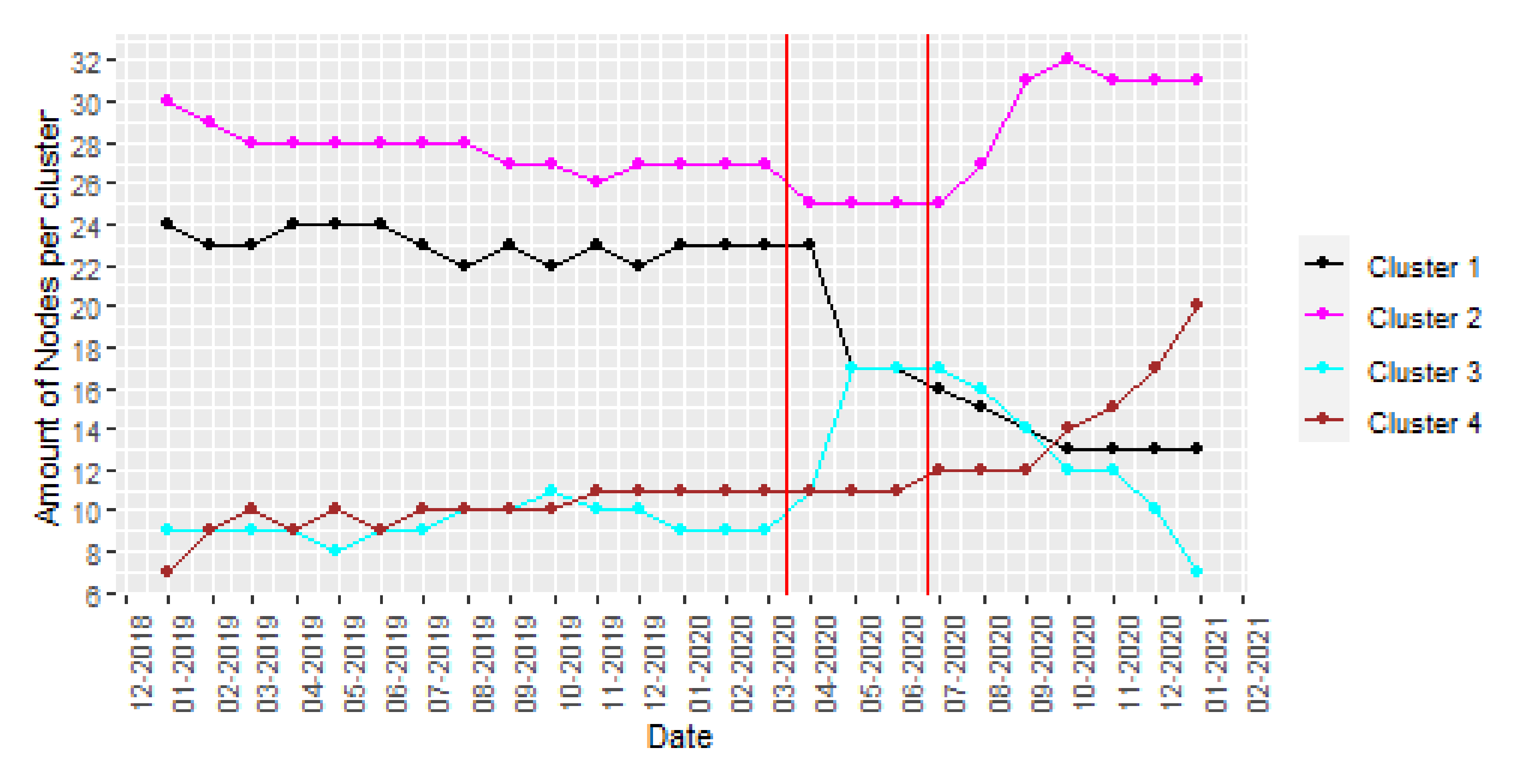 Ijerph 18 08271 g010 550