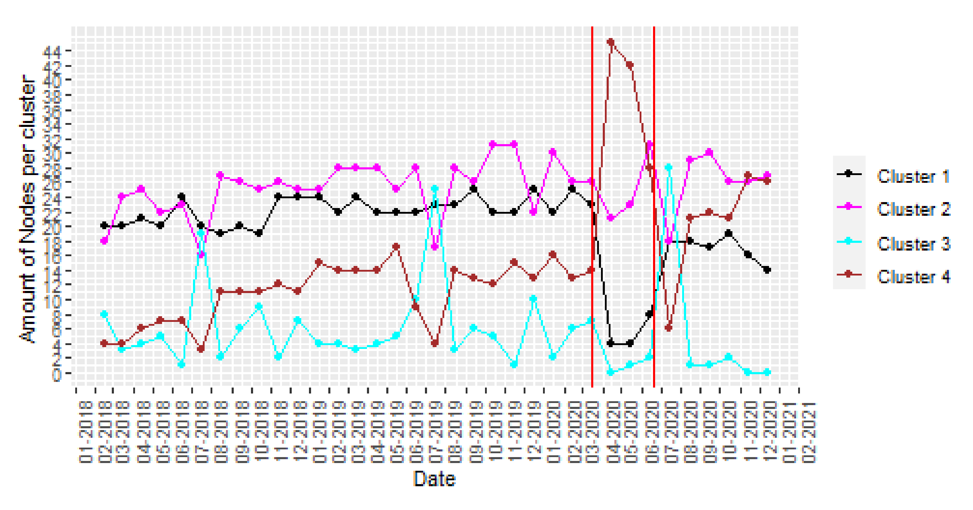 Ijerph 18 08271 g011 550
