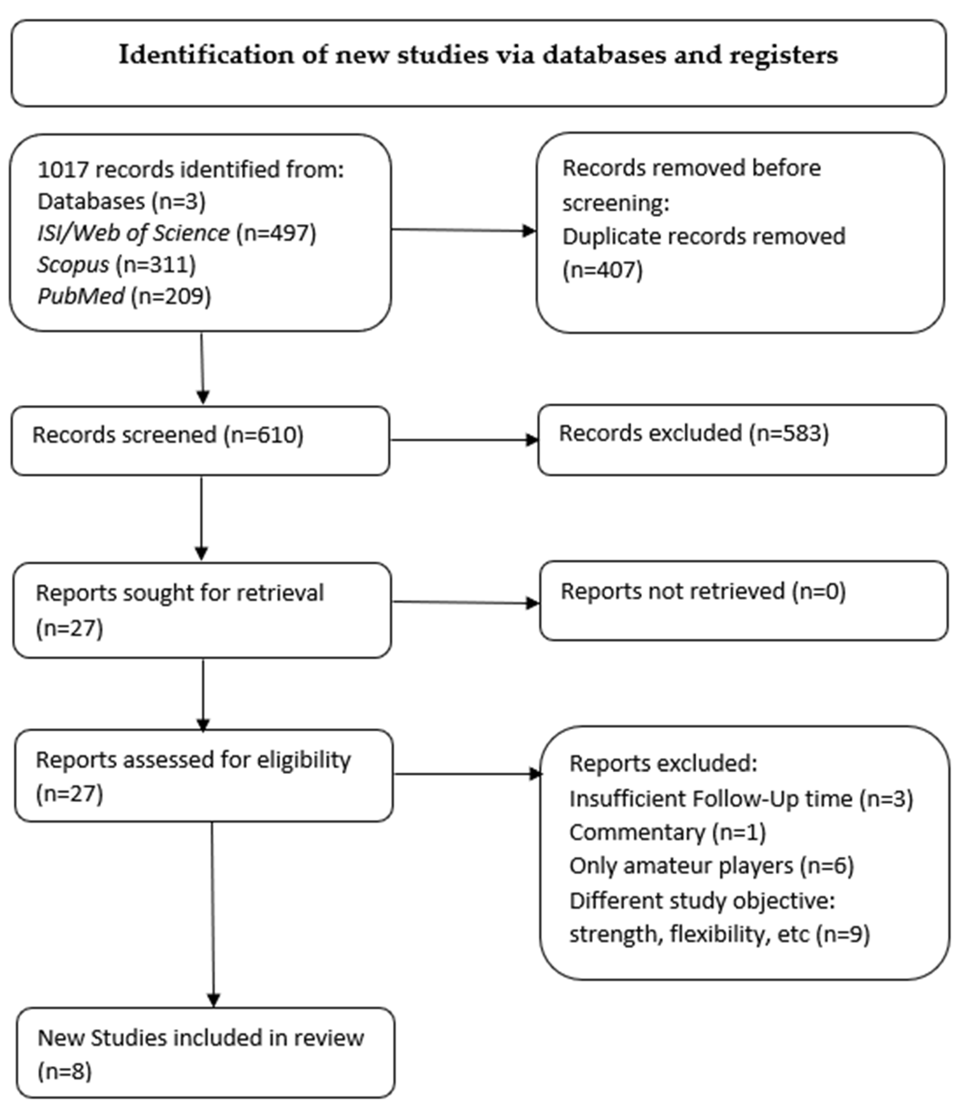 IJERPH Free Full-Text Hamstring Strain Injury (HSI) Prevention in Professional and Semi-Professional Football Teams A Systematic Review and Meta-Analysis Xxx Photo
