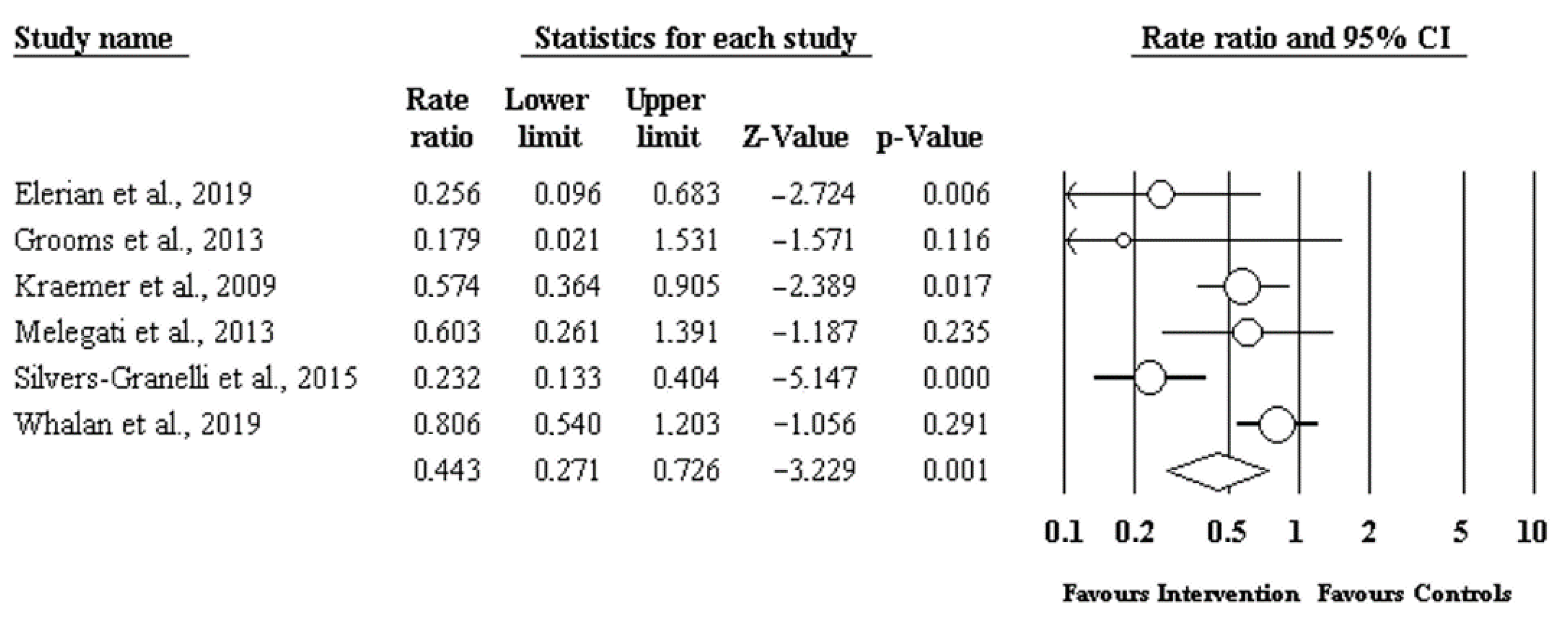 Ijerph 18 08272 g002