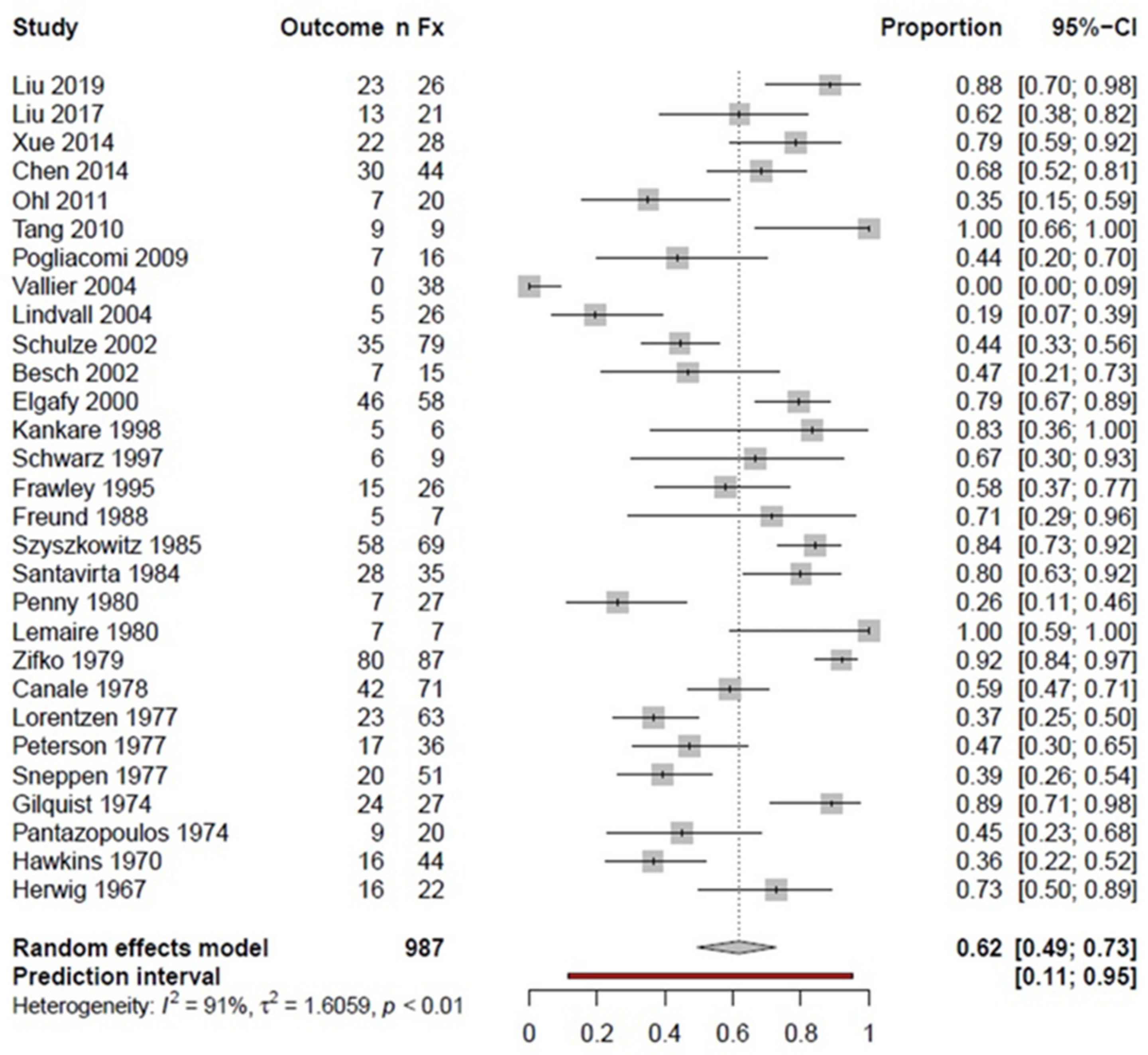 Ijerph 18 08274 g002