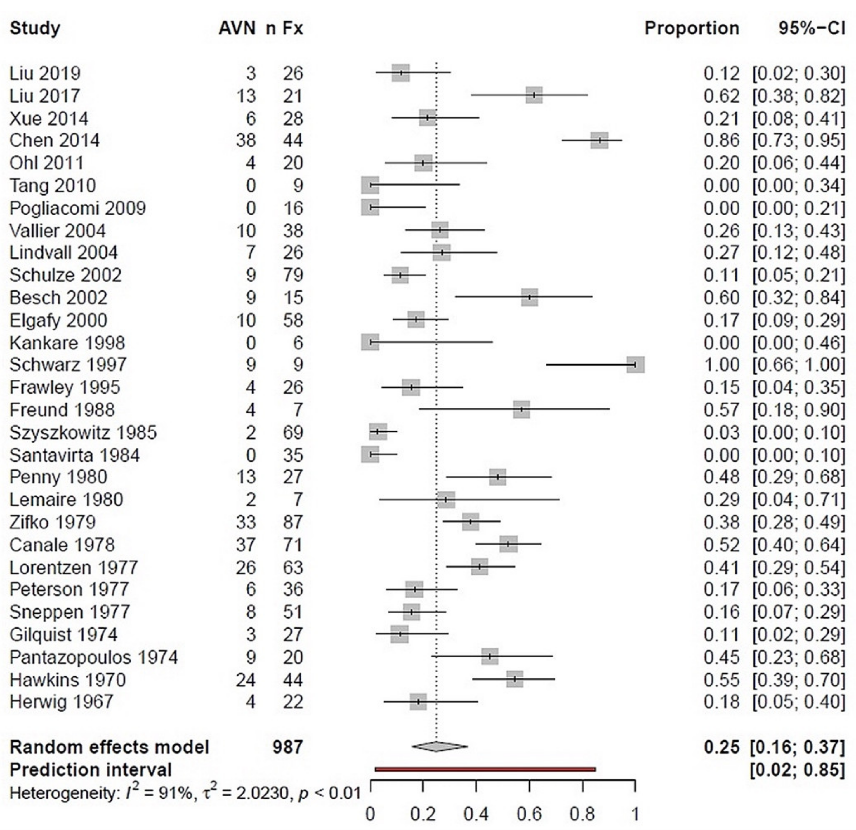 Ijerph 18 08274 g005