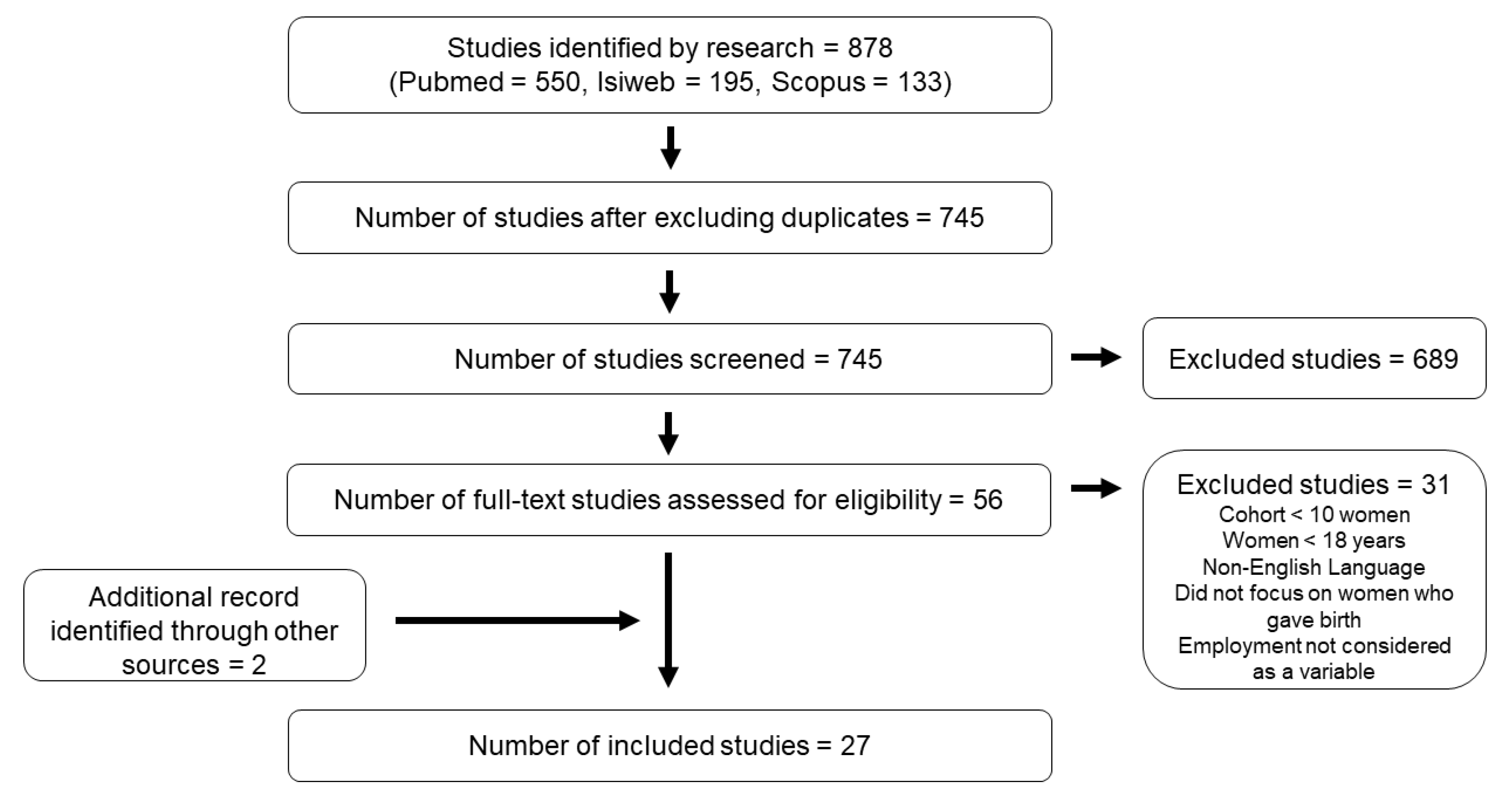 Ijerph 18 08277 g001